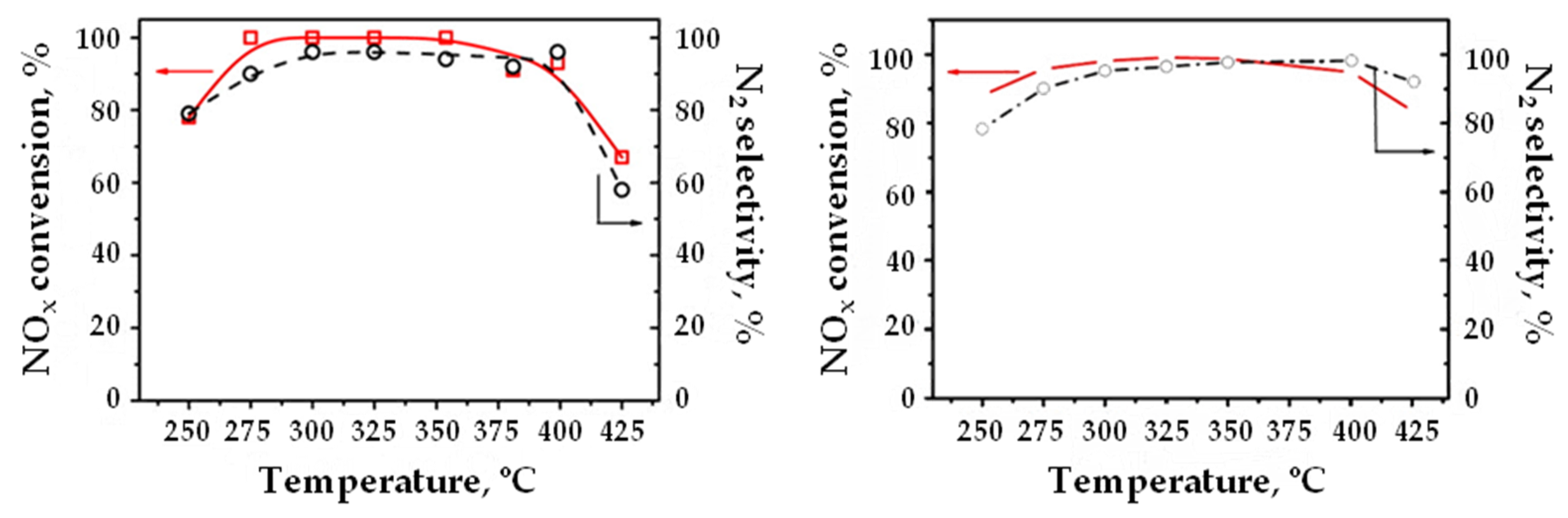 Catalysts 10 00208 g007 Catalysts 10 00208 g007