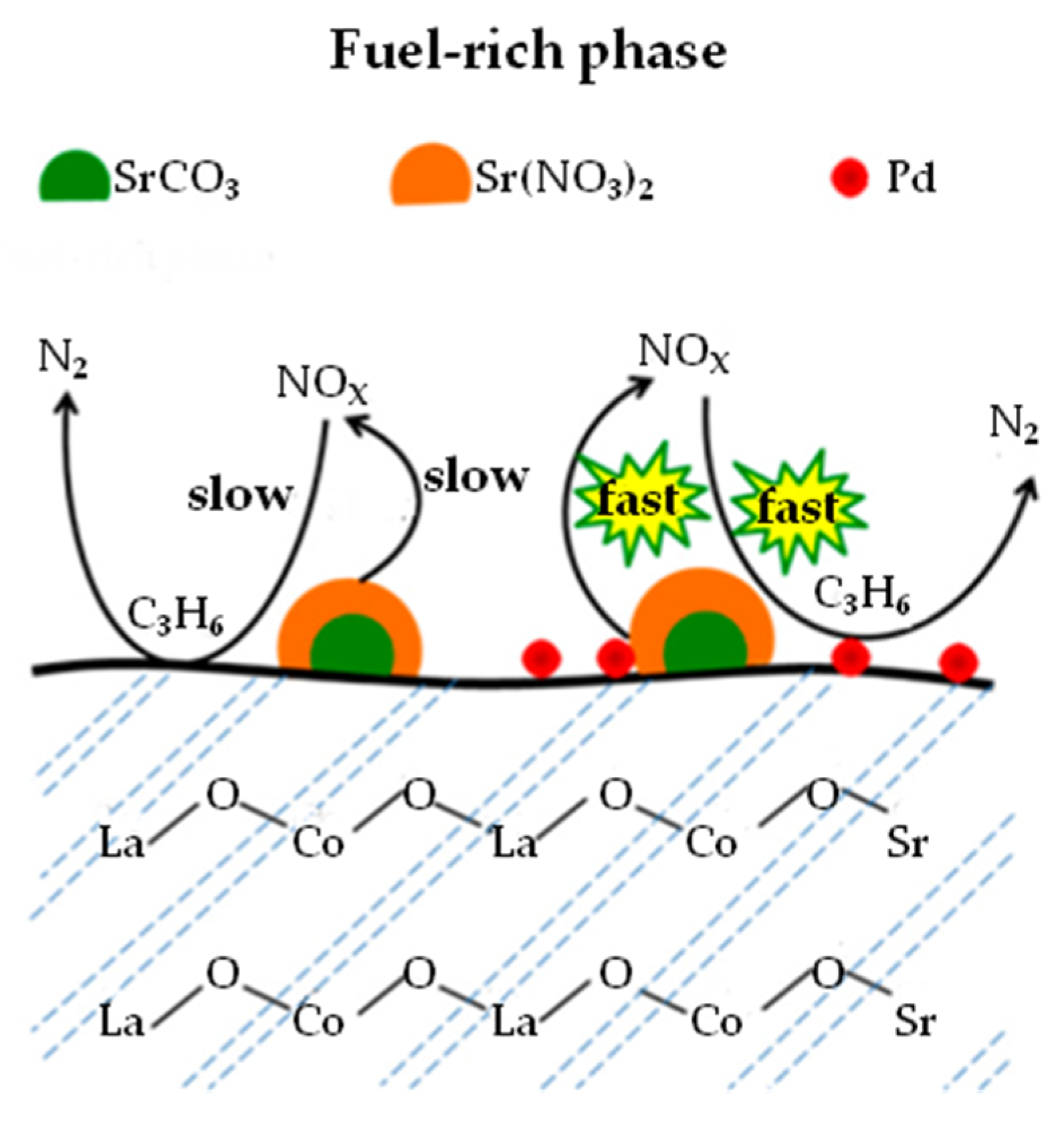 Catalysts 10 00208 g008 Catalysts 10 00208 g008
