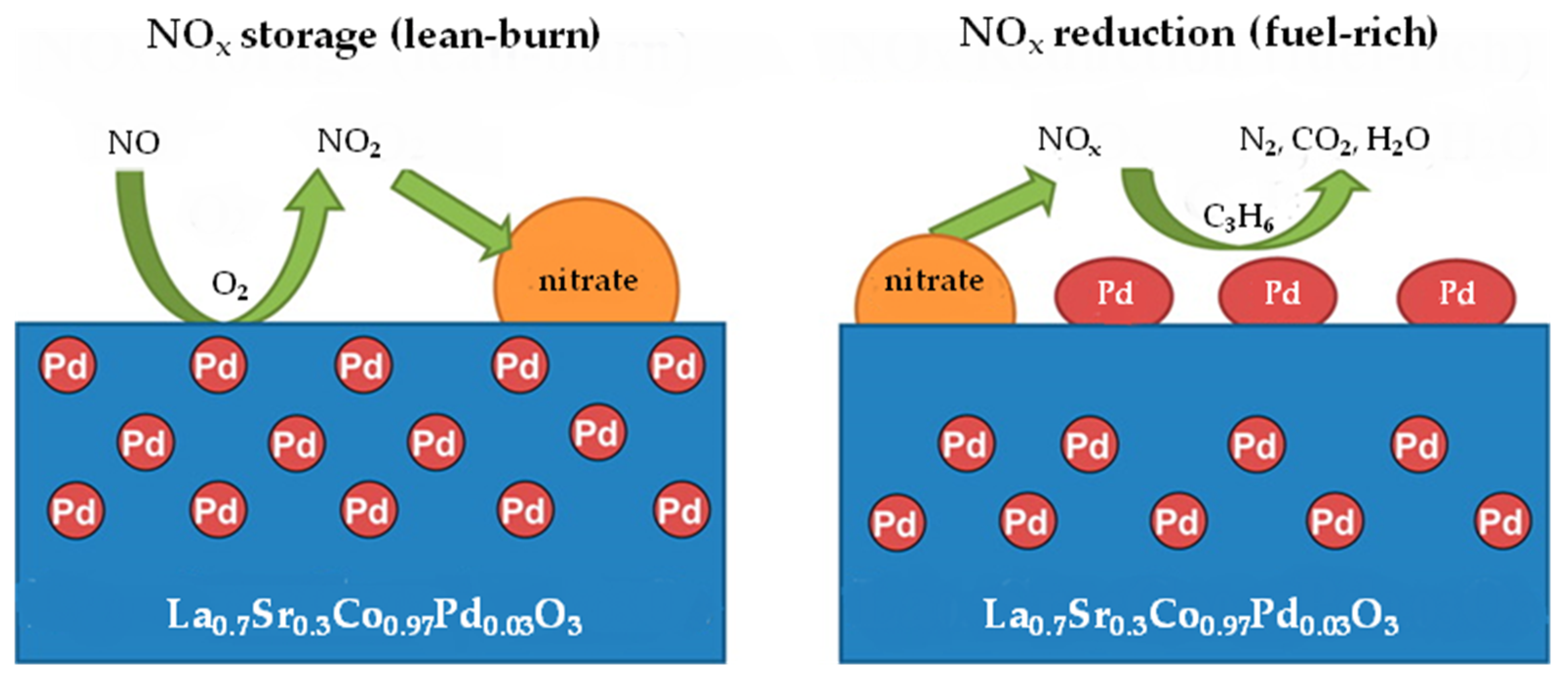 Catalysts 10 00208 g009 Catalysts 10 00208 g009
