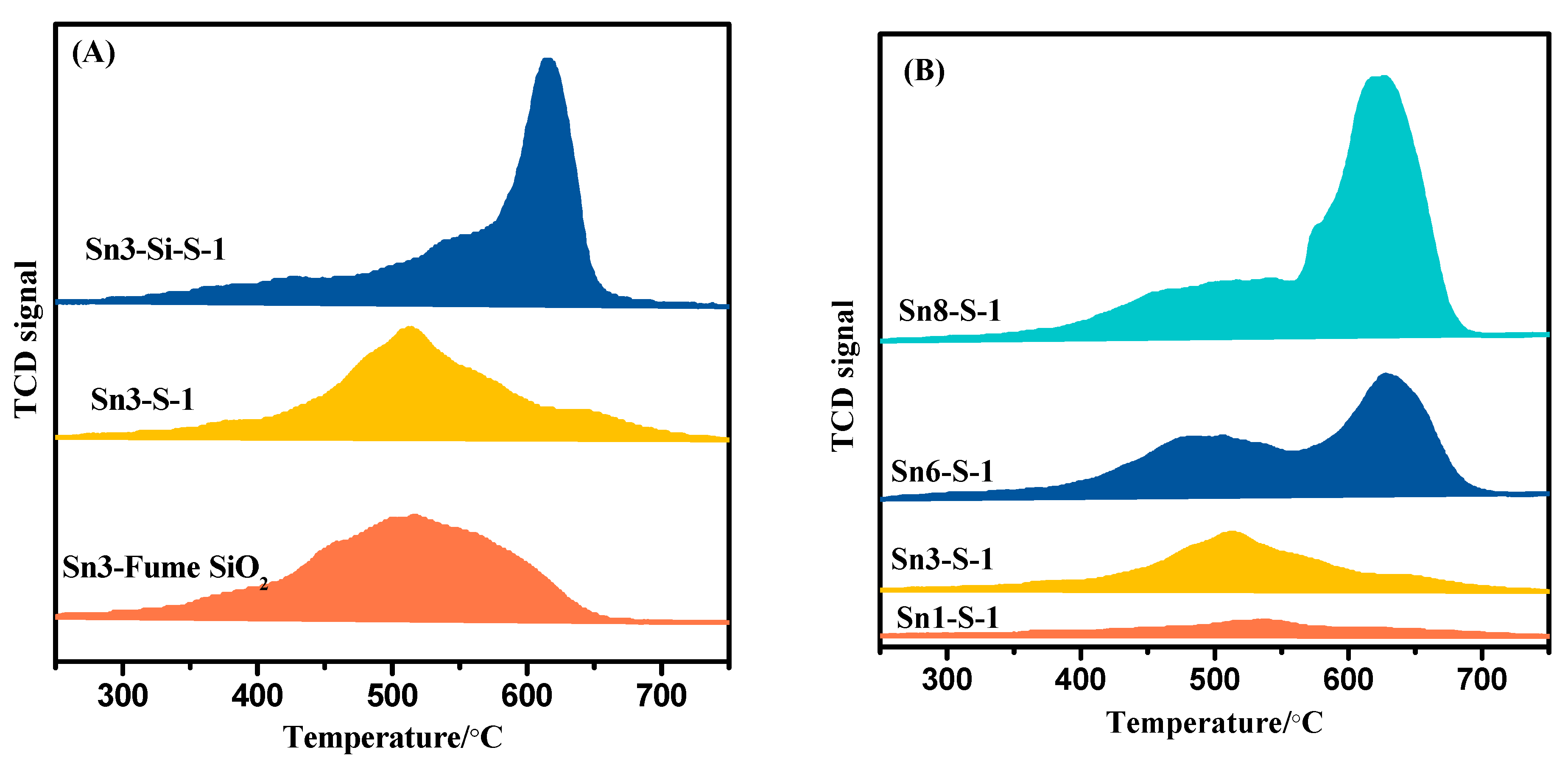 Catalysts 10 00211 g003 Catalysts 10 00211 g003