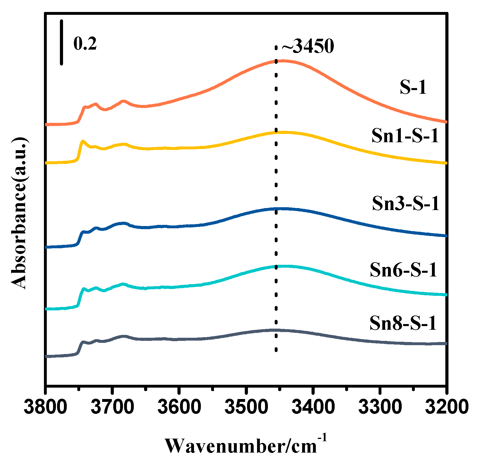 Catalysts 10 00211 g005 Catalysts 10 00211 g005