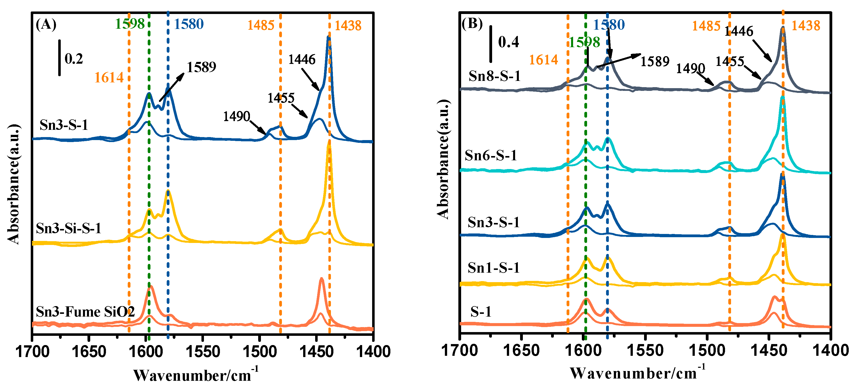 Catalysts 10 00211 g006 Catalysts 10 00211 g006