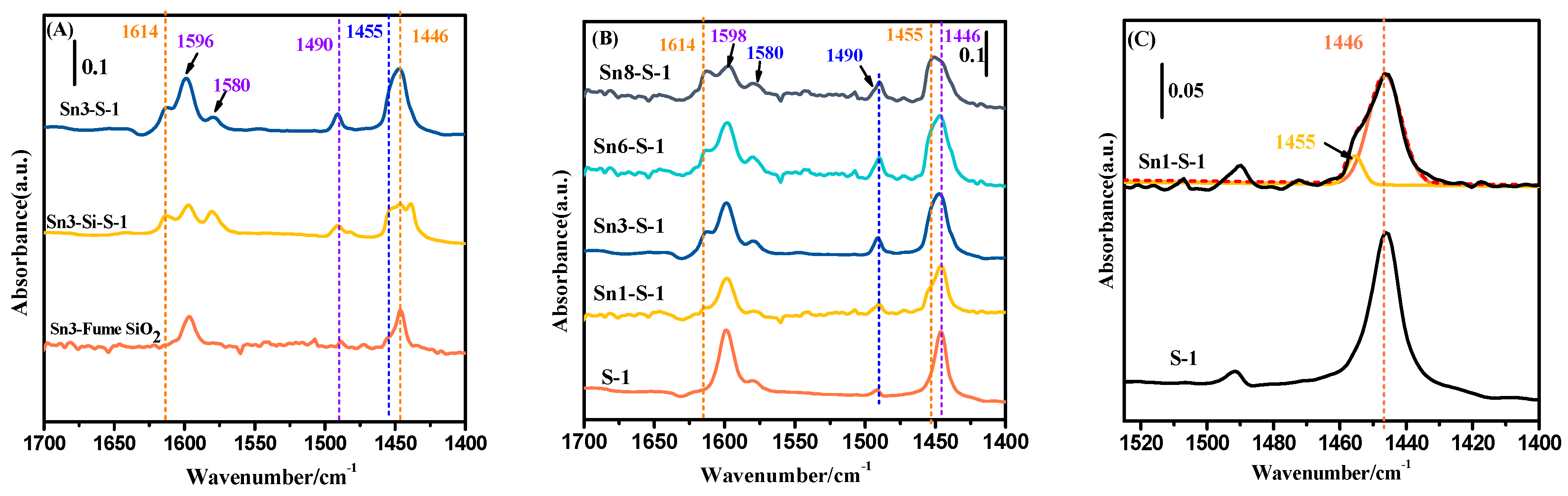 Catalysts 10 00211 g007 Catalysts 10 00211 g007