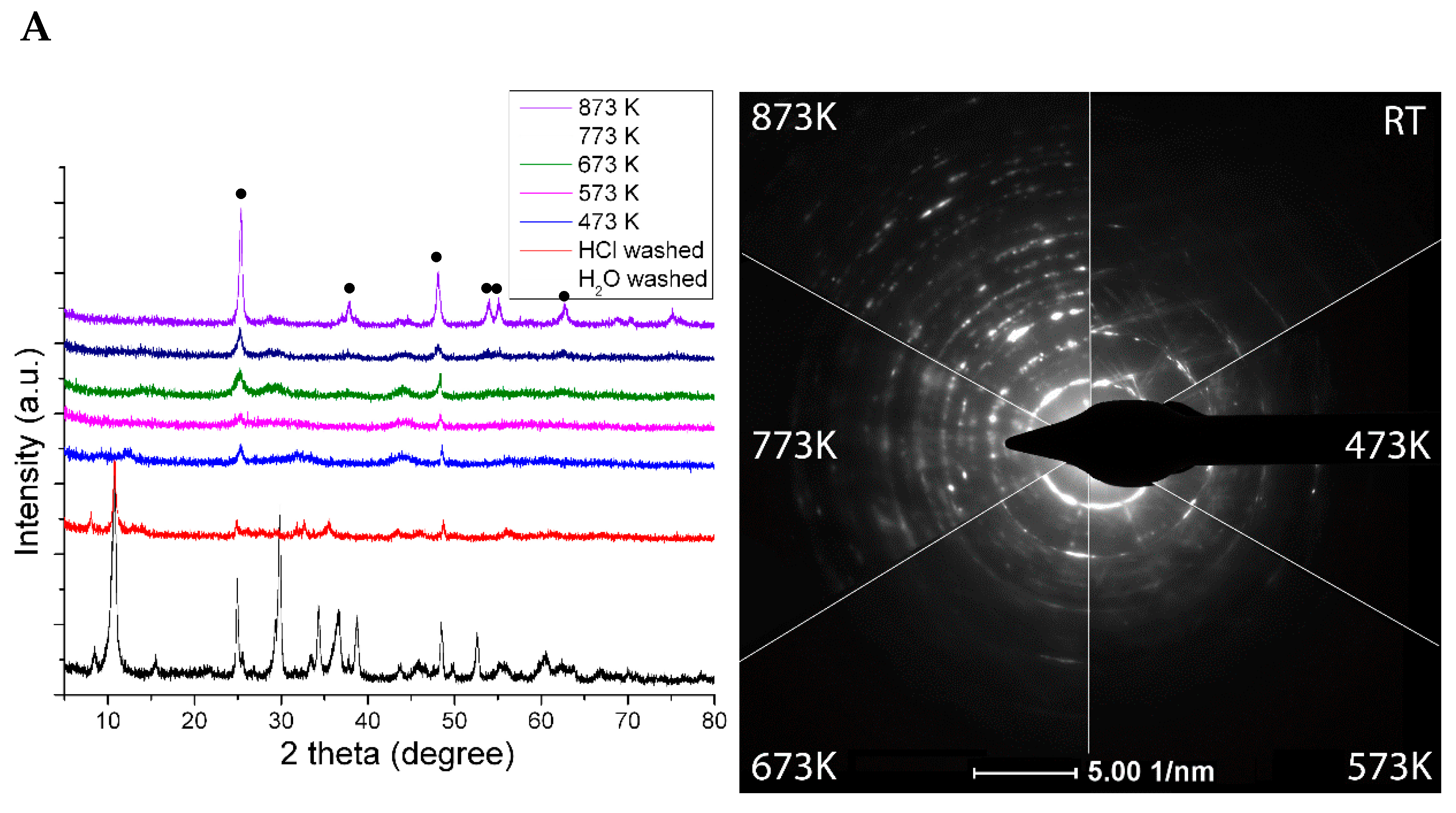 Catalysts 10 00212 g001a Catalysts 10 00212 g001a