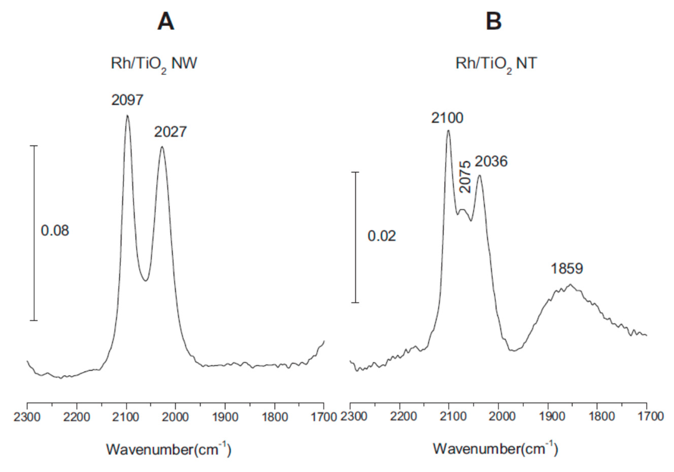 Catalysts 10 00212 g004 Catalysts 10 00212 g004