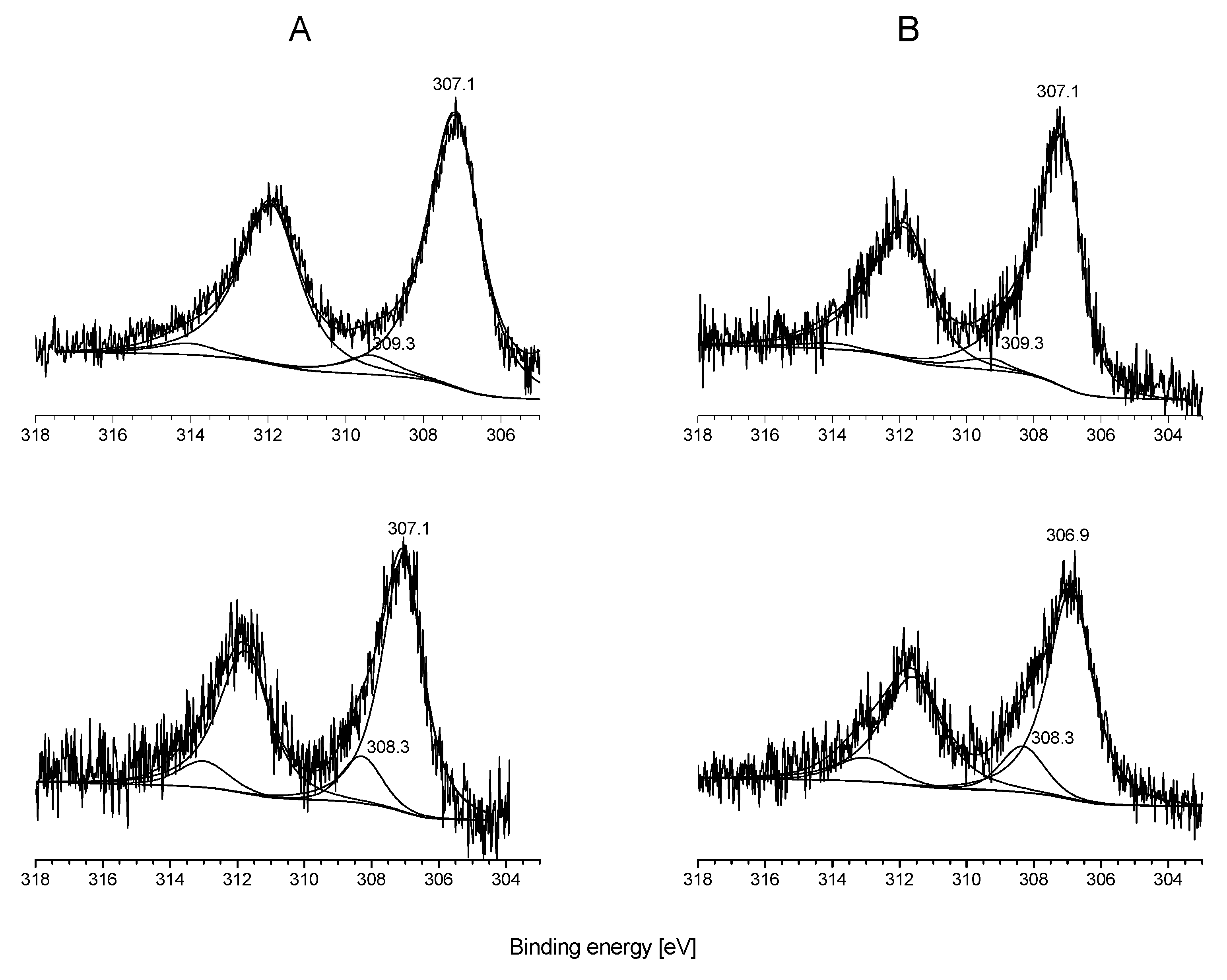 Catalysts 10 00212 g005 Catalysts 10 00212 g005