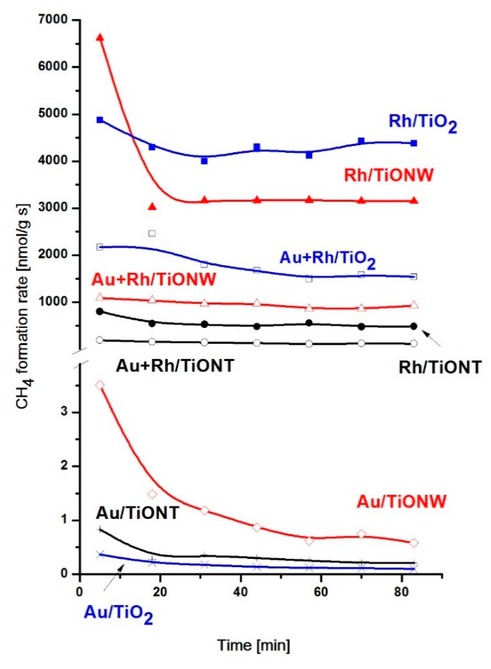 Catalysts 10 00212 g006 Catalysts 10 00212 g006