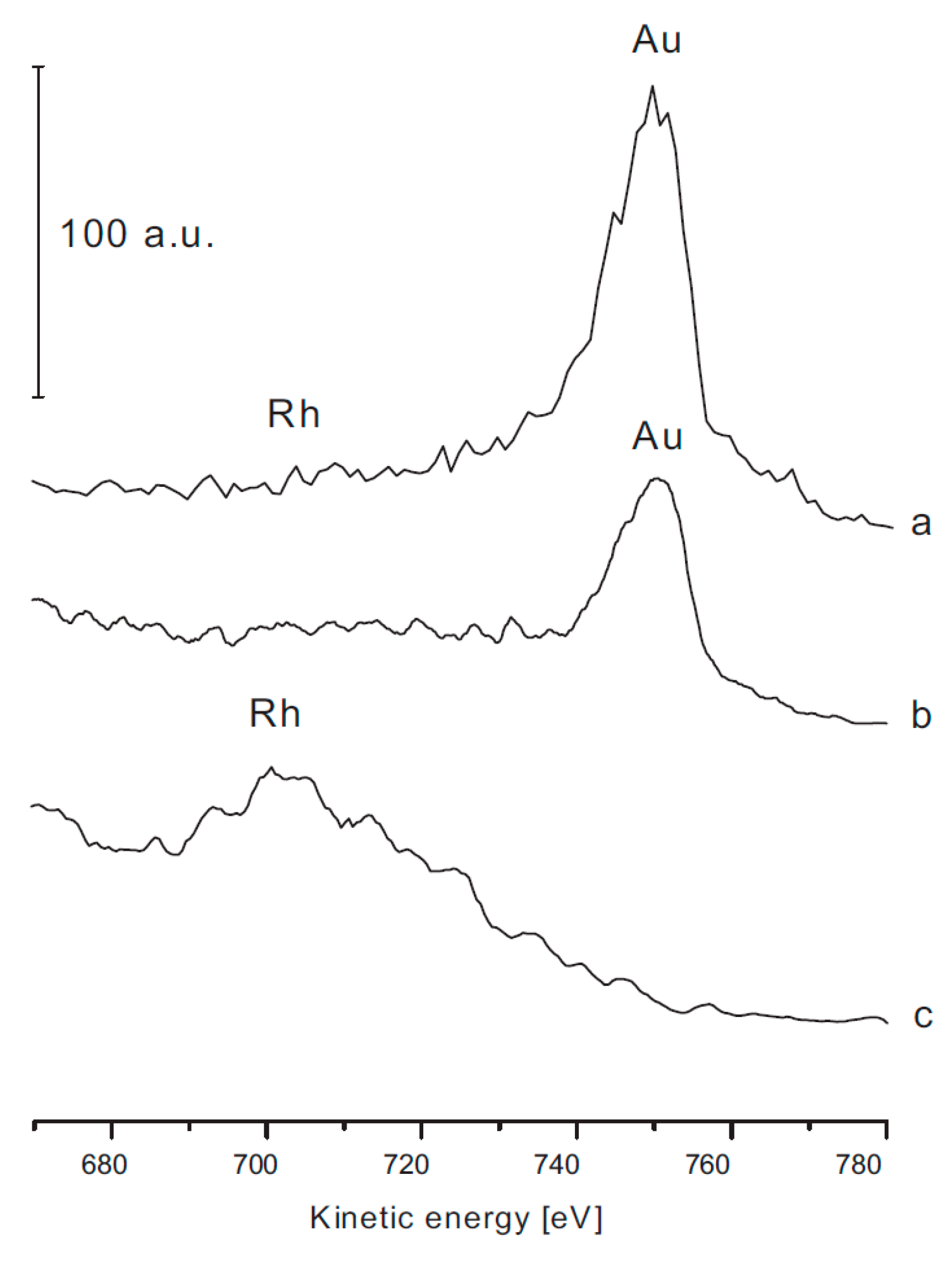 Catalysts 10 00212 g007 Catalysts 10 00212 g007