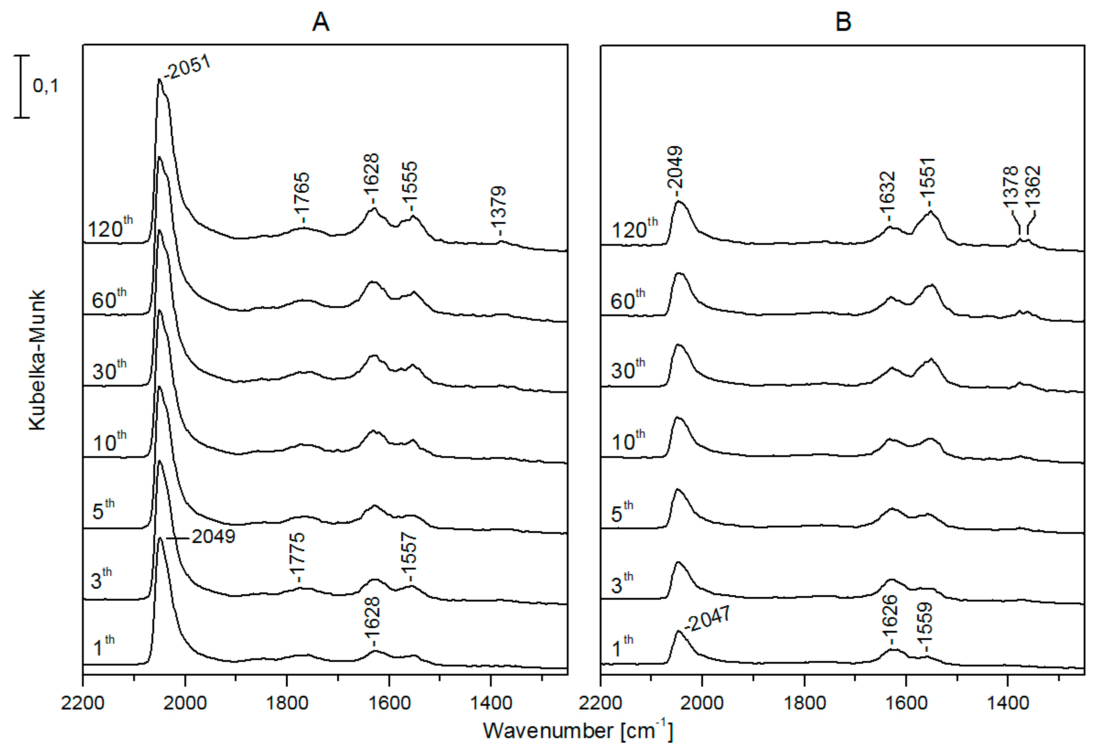 Catalysts 10 00212 g009 Catalysts 10 00212 g009
