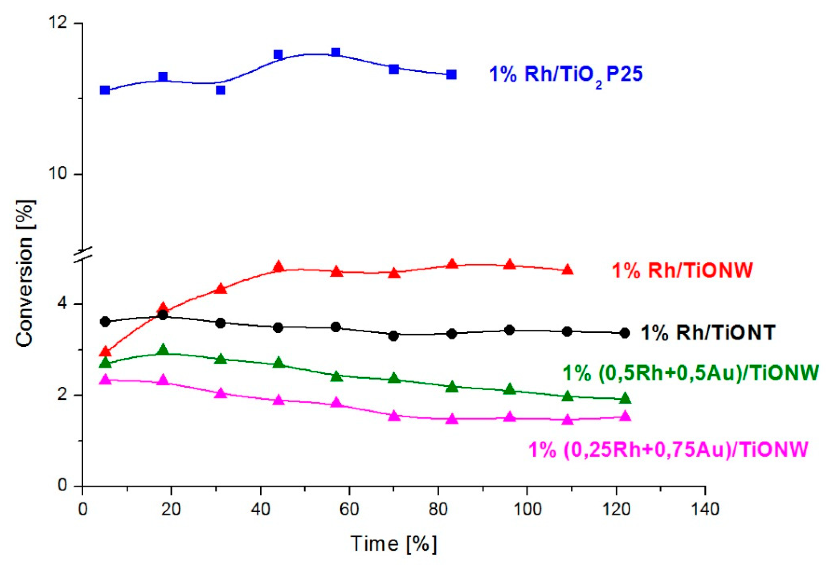 Catalysts 10 00212 g012 Catalysts 10 00212 g012