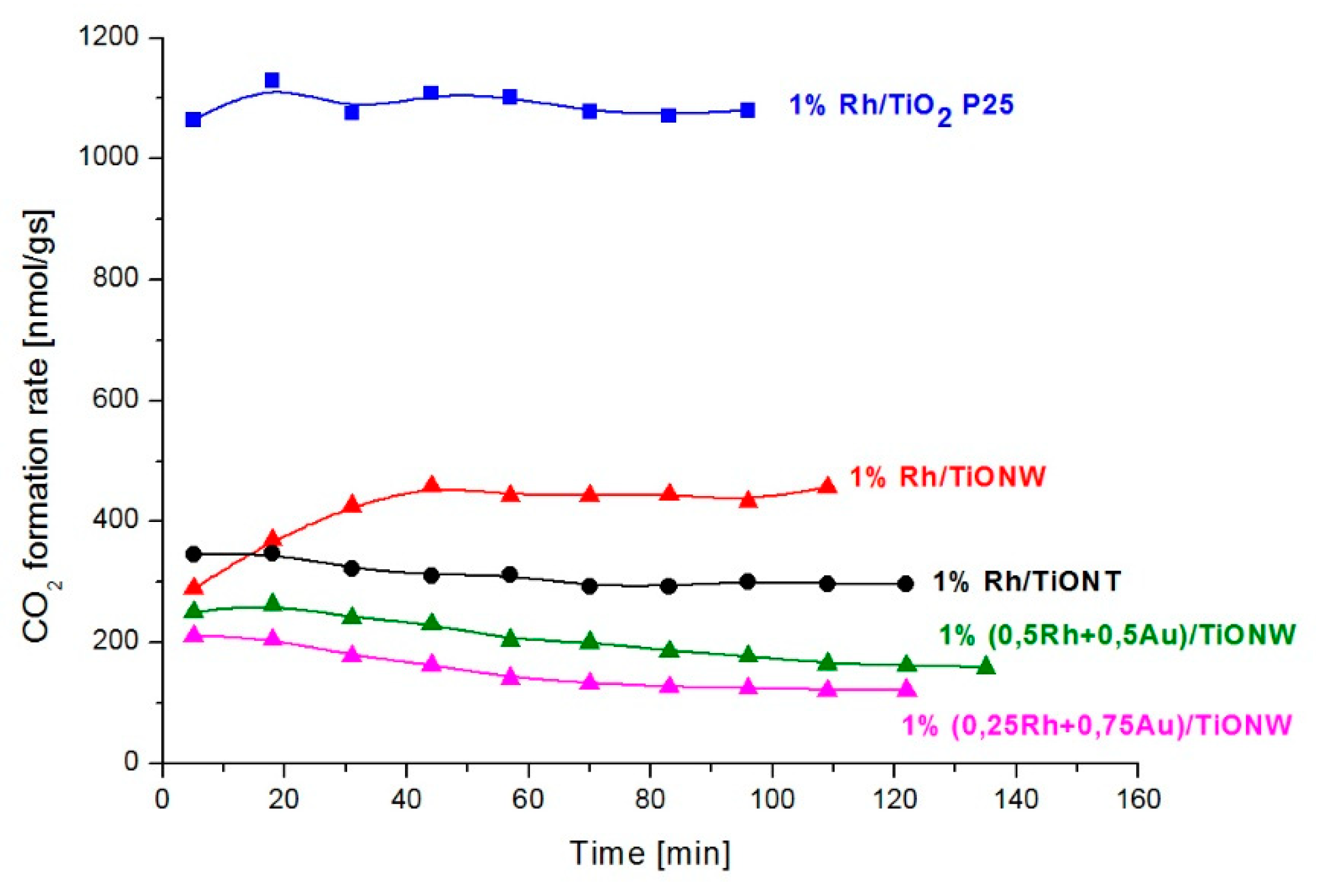 Catalysts 10 00212 g013 Catalysts 10 00212 g013