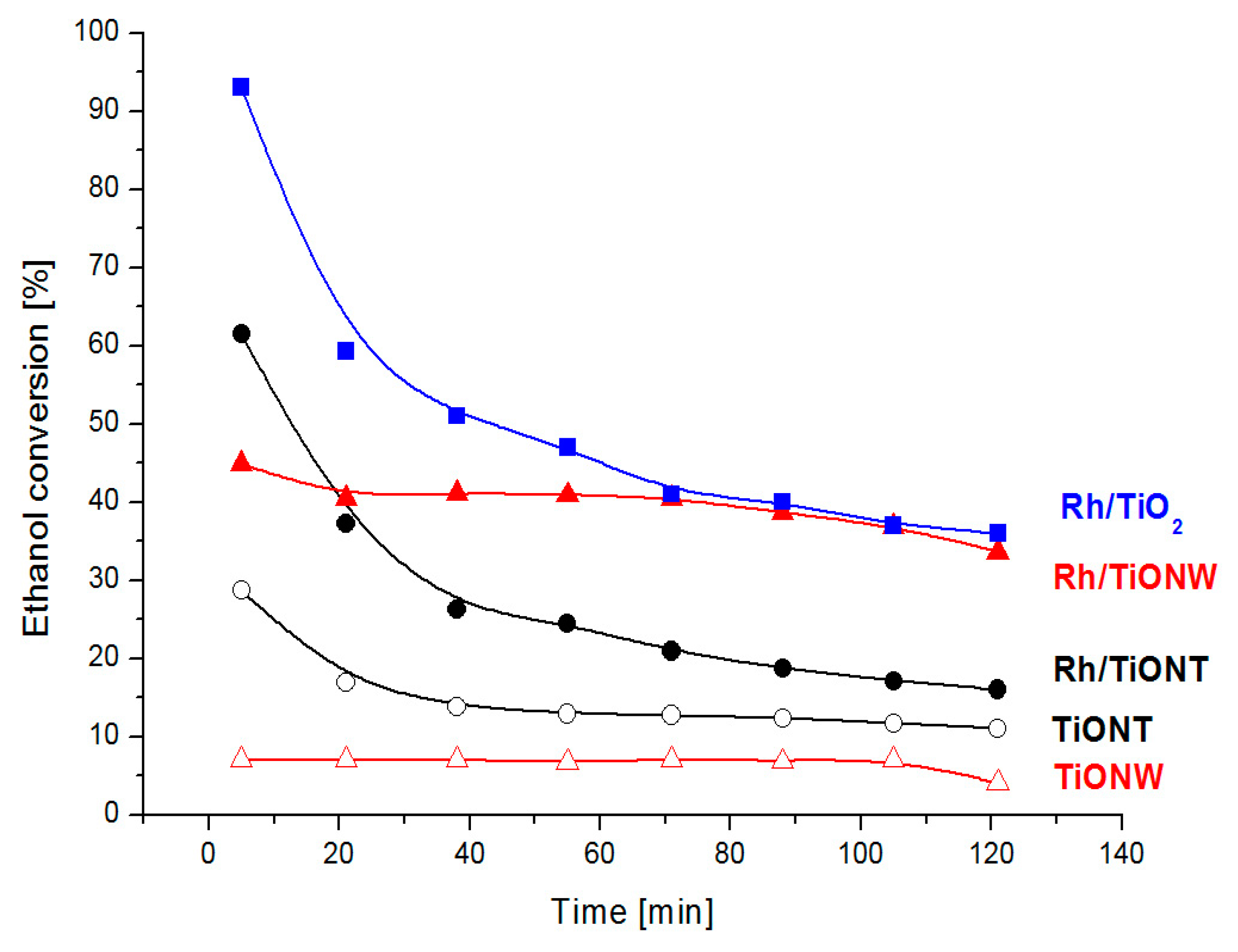 Catalysts 10 00212 g014 Catalysts 10 00212 g014