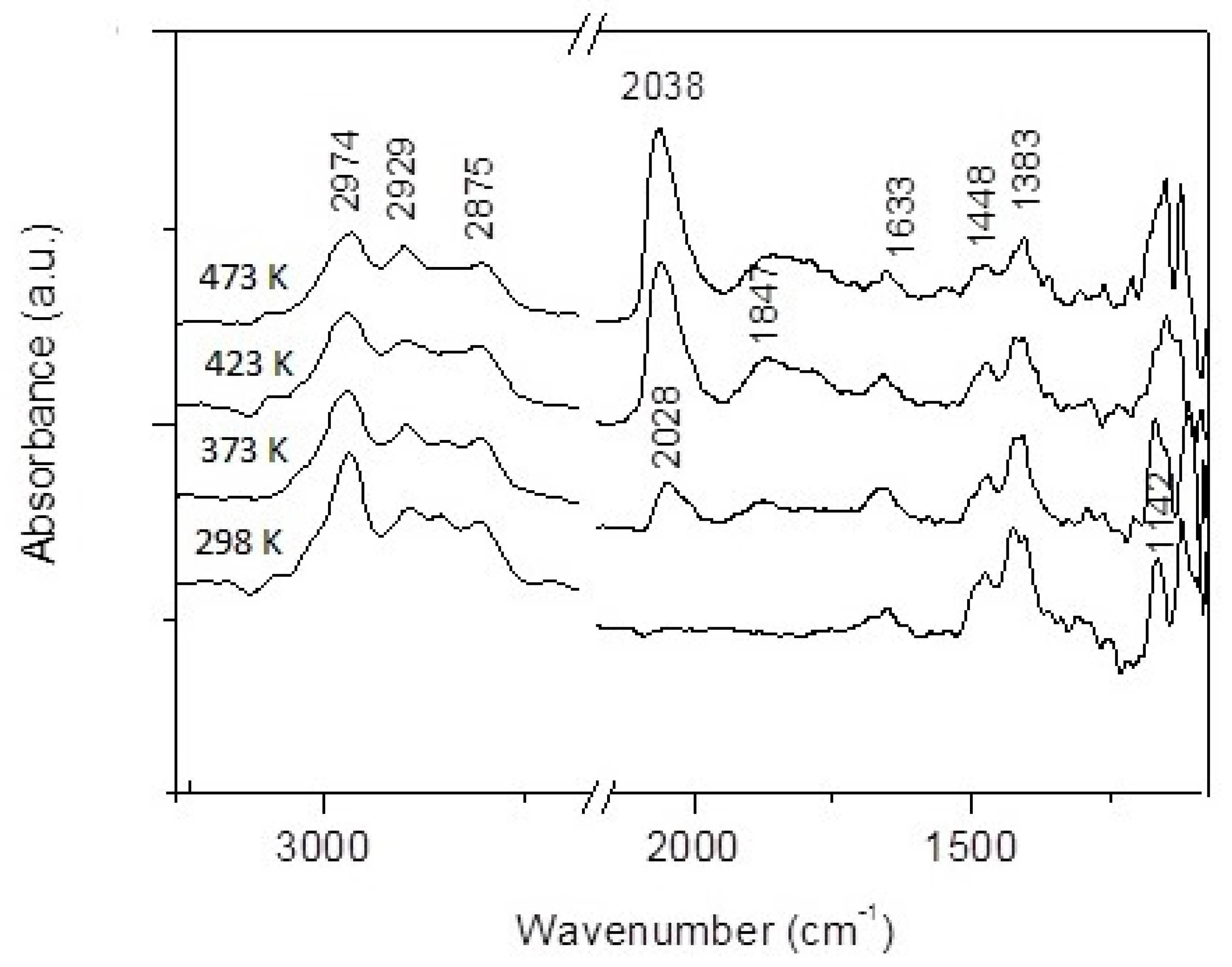 Catalysts 10 00212 g015 Catalysts 10 00212 g015
