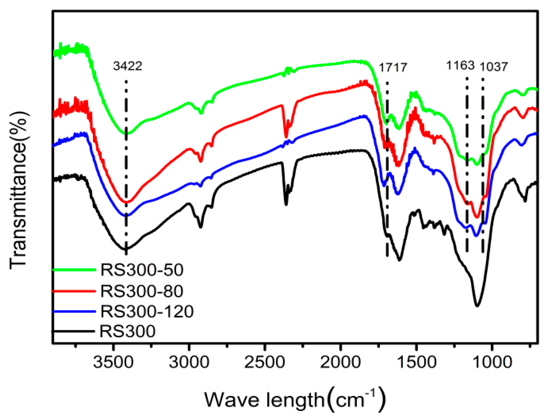 Catalysts 10 00213 g004