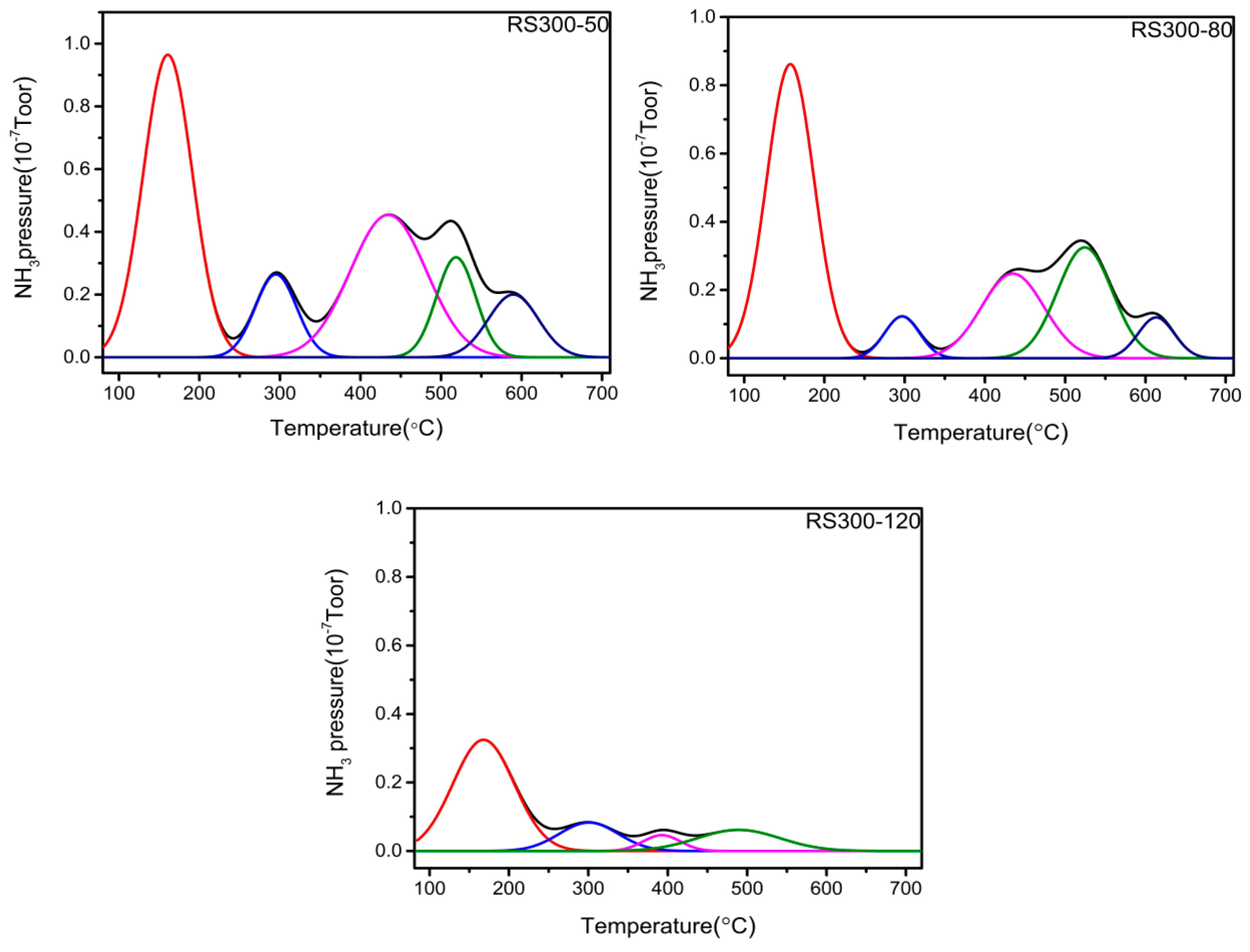 Catalysts 10 00213 g005