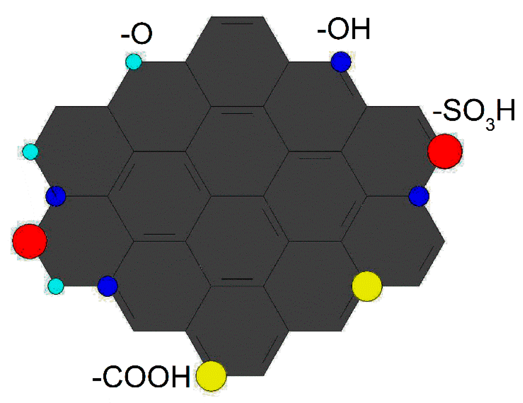 Catalysts 10 00213 g009