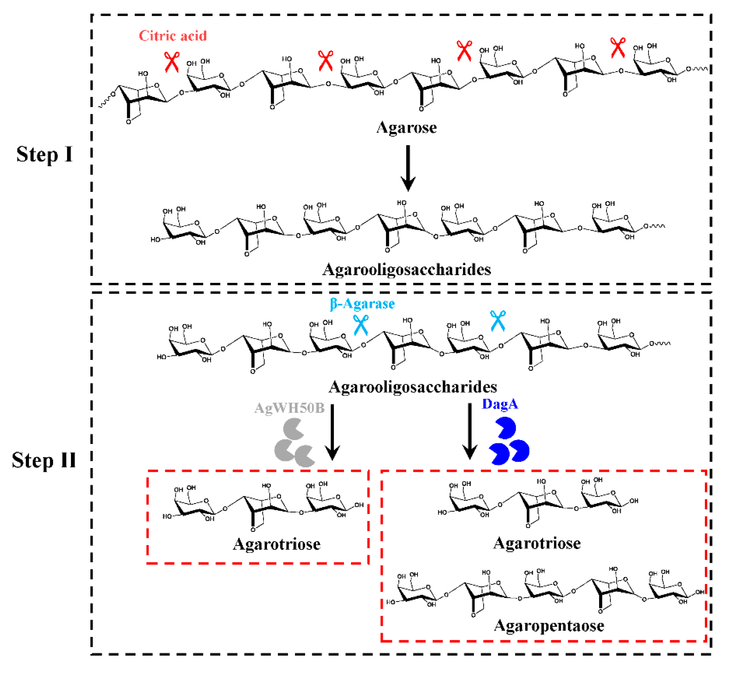 Catalysts 10 00214 g001 Catalysts 10 00214 g001