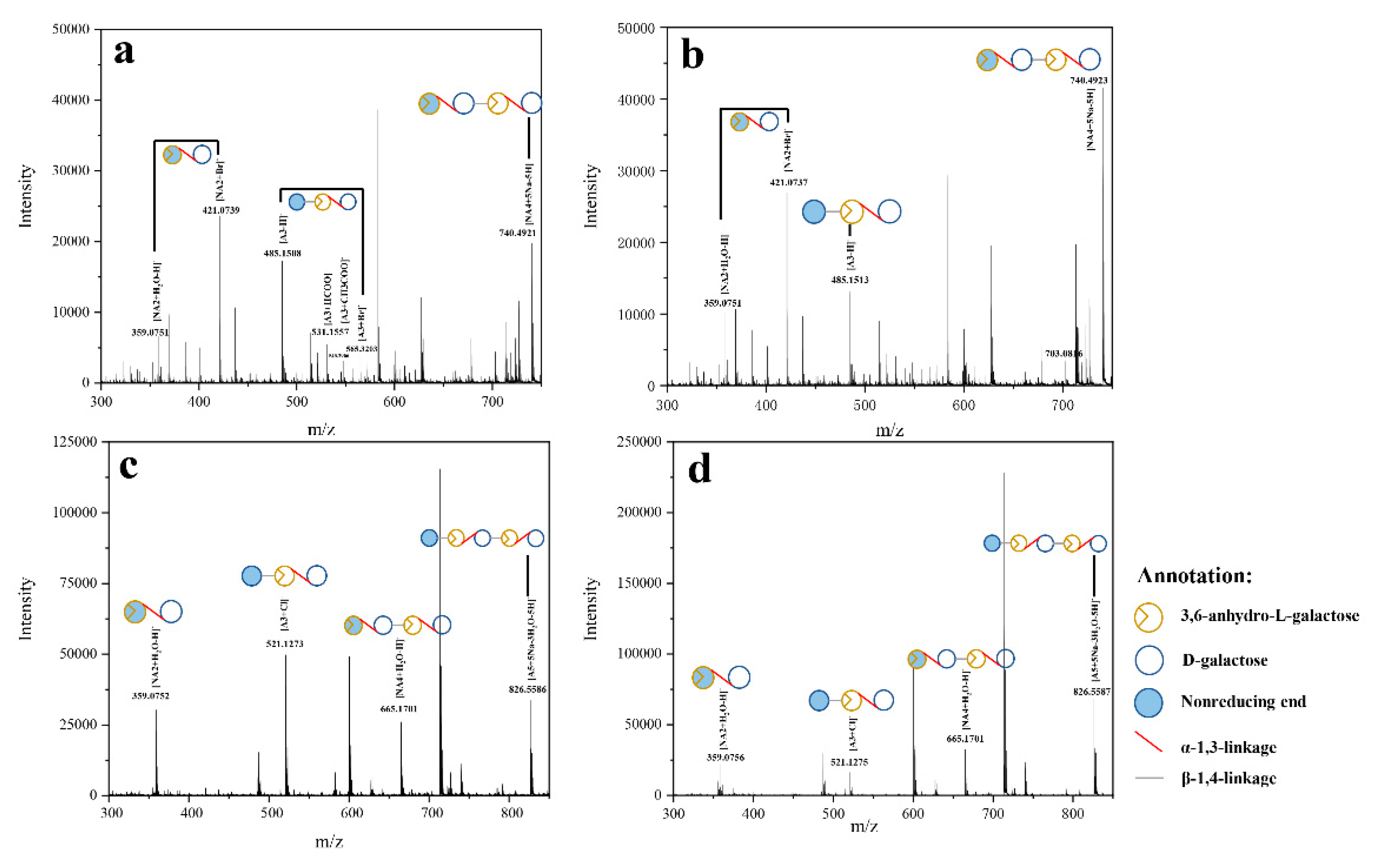Catalysts 10 00214 g003 Catalysts 10 00214 g003