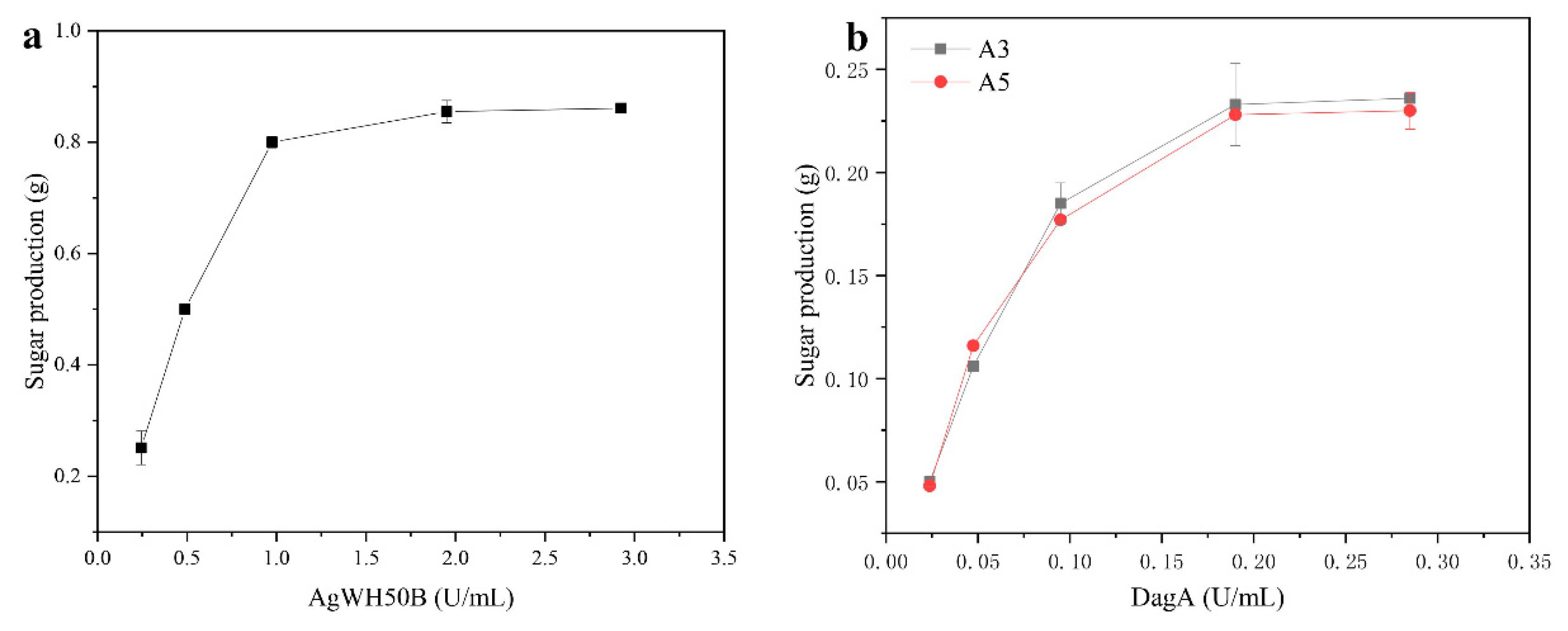 Catalysts 10 00214 g004 Catalysts 10 00214 g004