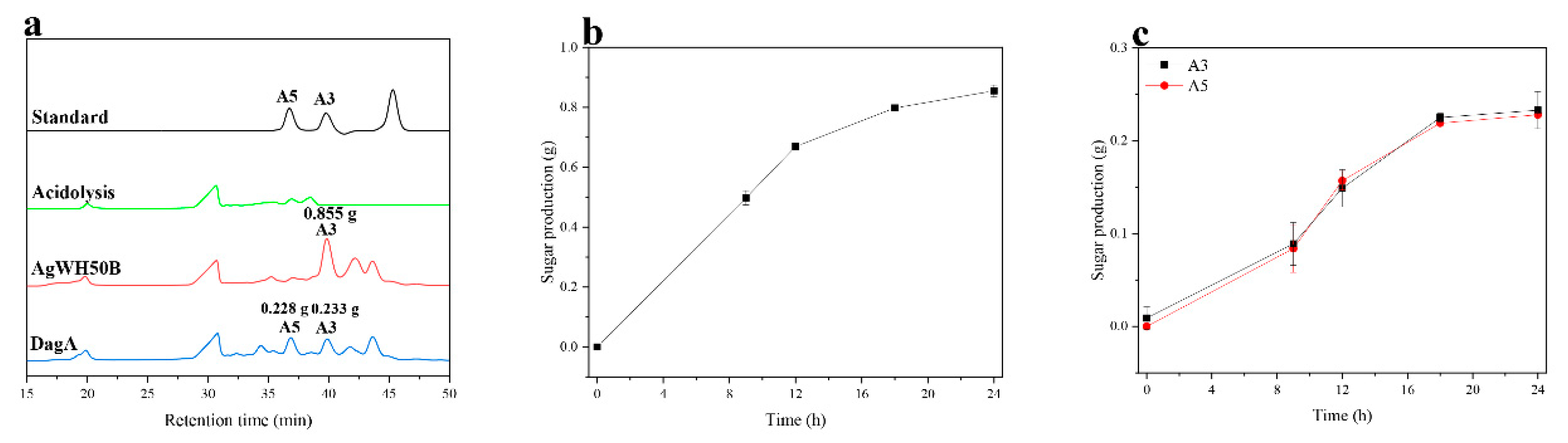 Catalysts 10 00214 g005 Catalysts 10 00214 g005