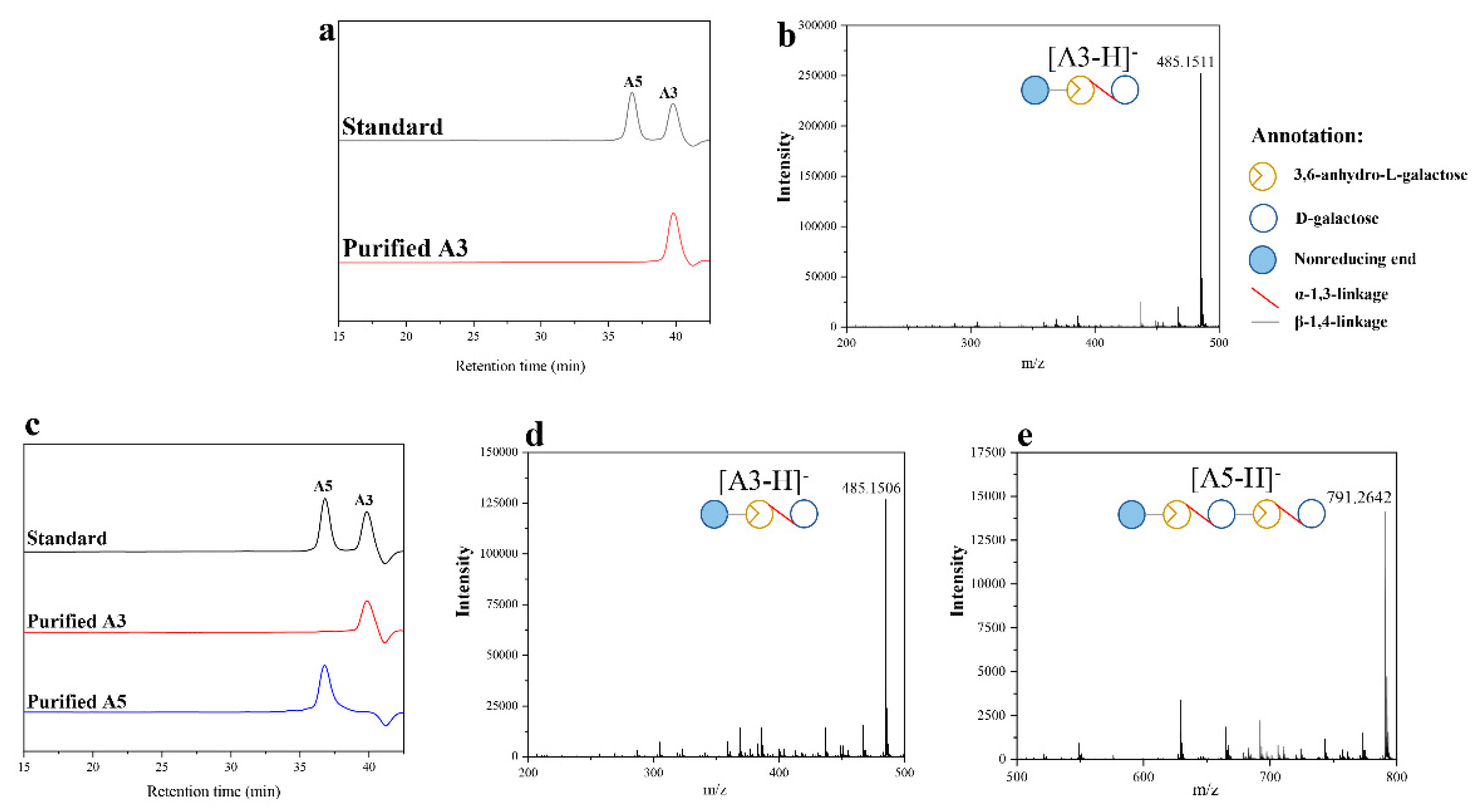 Catalysts 10 00214 g006 Catalysts 10 00214 g006