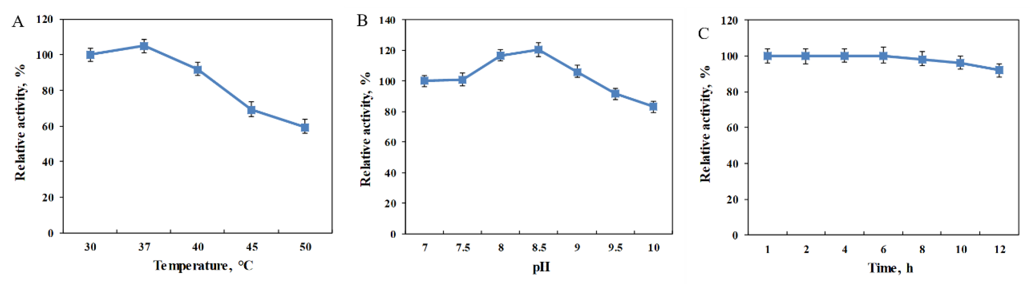 Catalysts 10 00215 g003 Catalysts 10 00215 g003