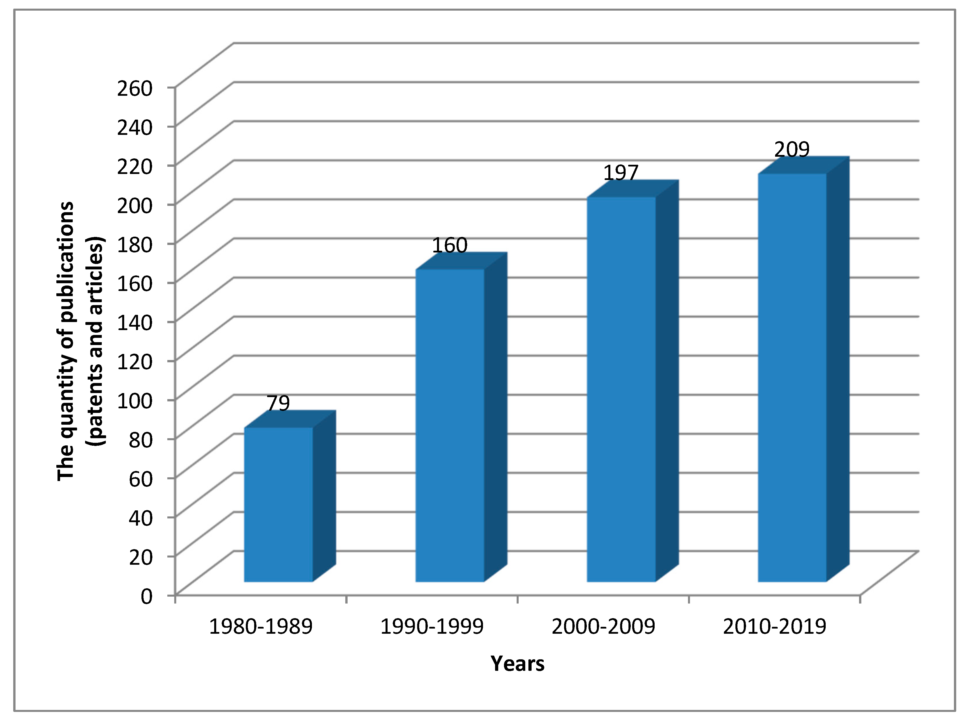 Catalysts 10 00216 g001