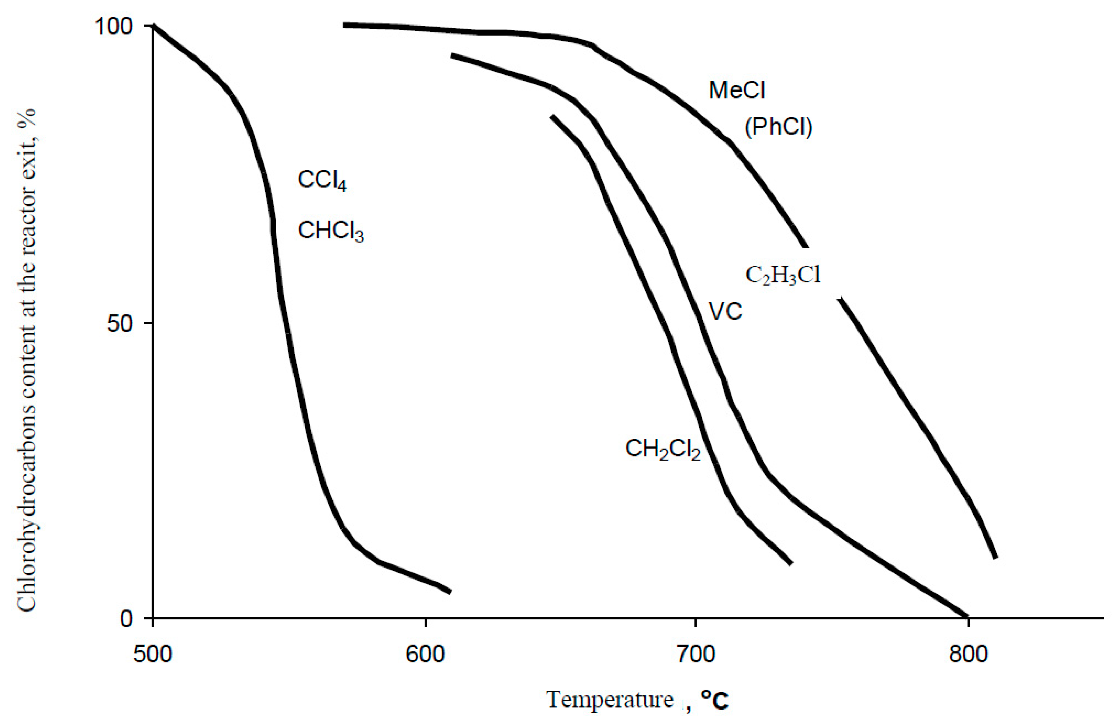 Catalysts 10 00216 g003