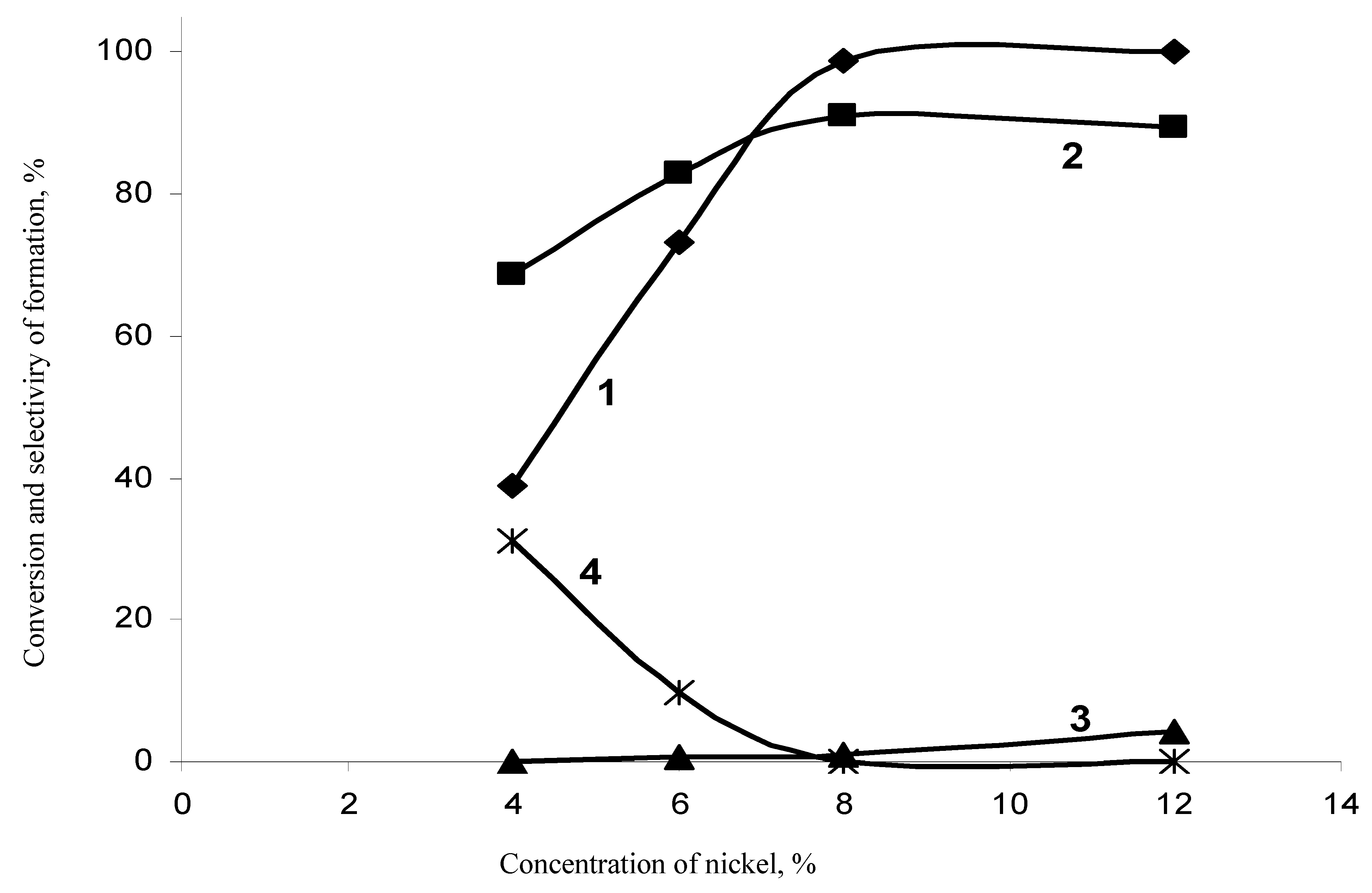 Catalysts 10 00216 g006