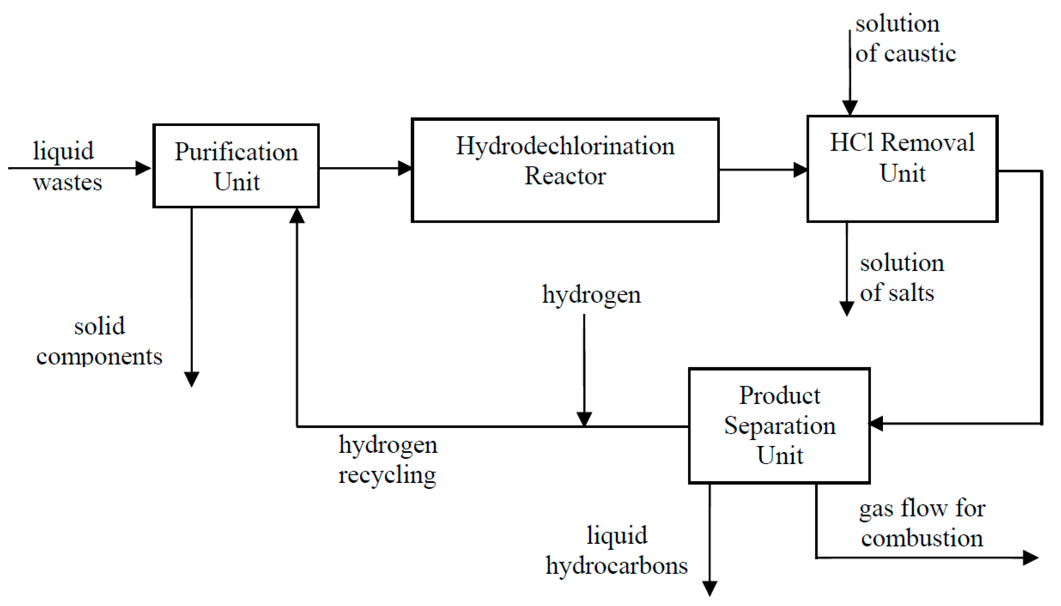 Catalysts 10 00216 g007