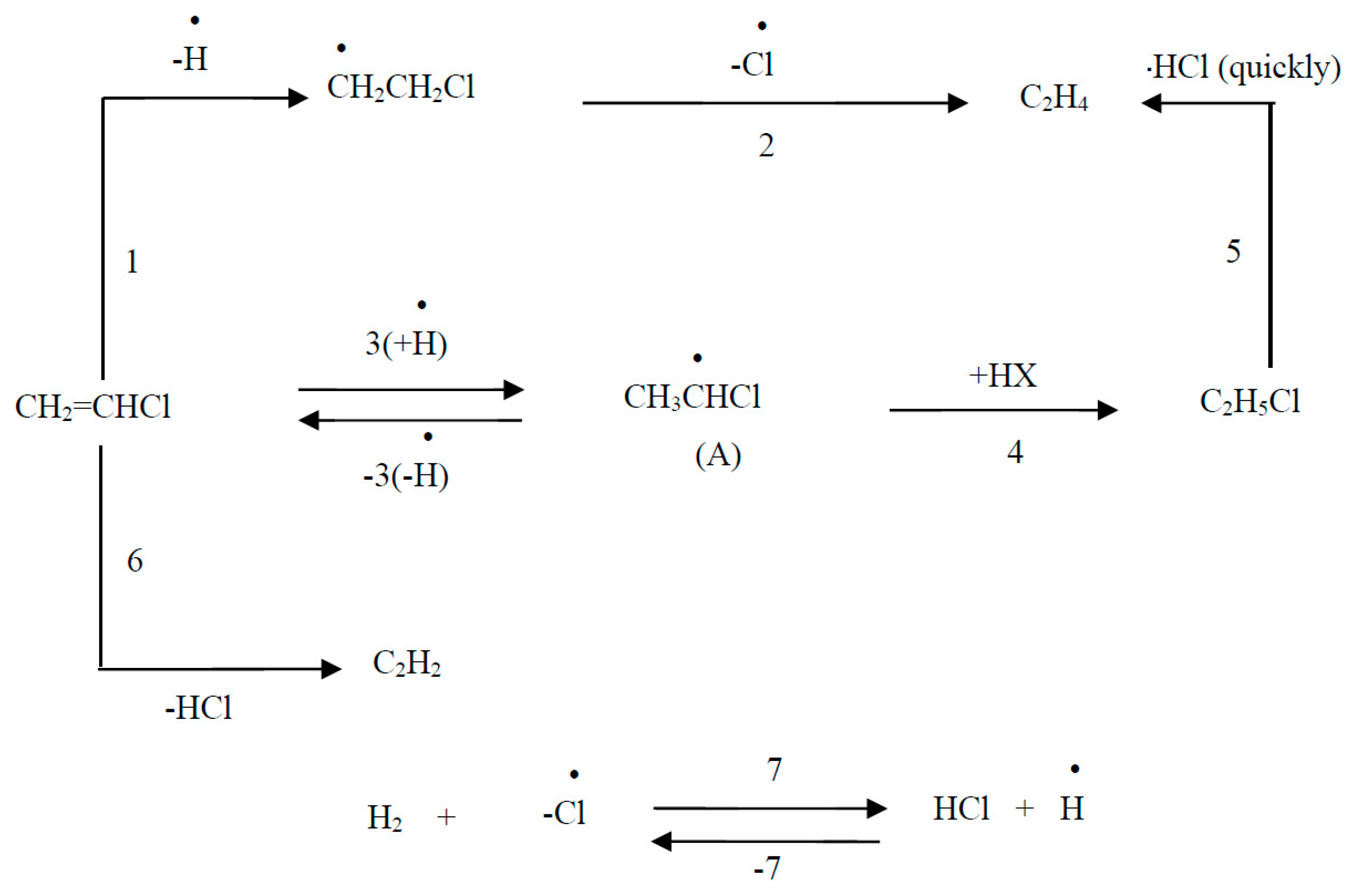 Catalysts 10 00216 i002