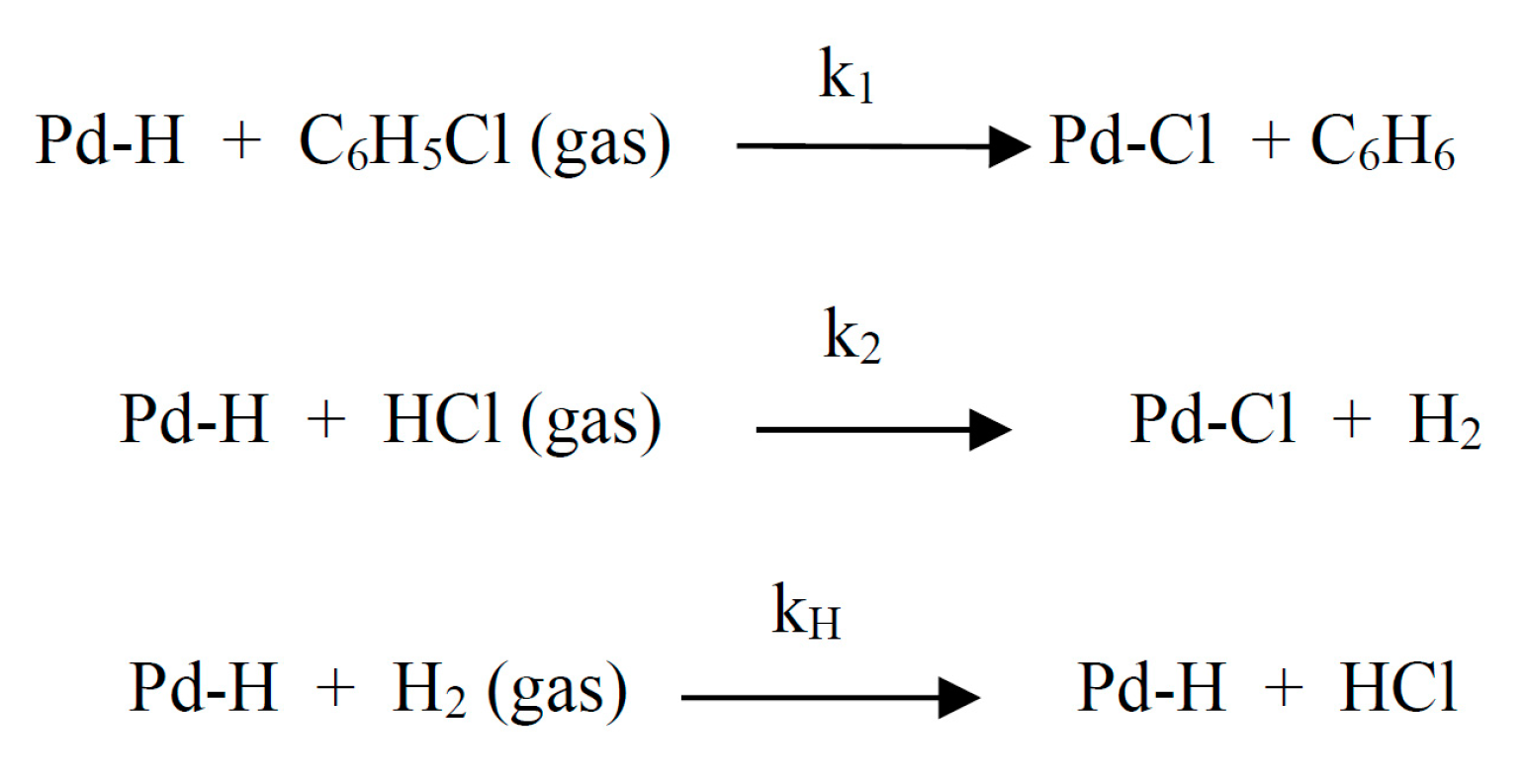 Catalysts 10 00216 i006