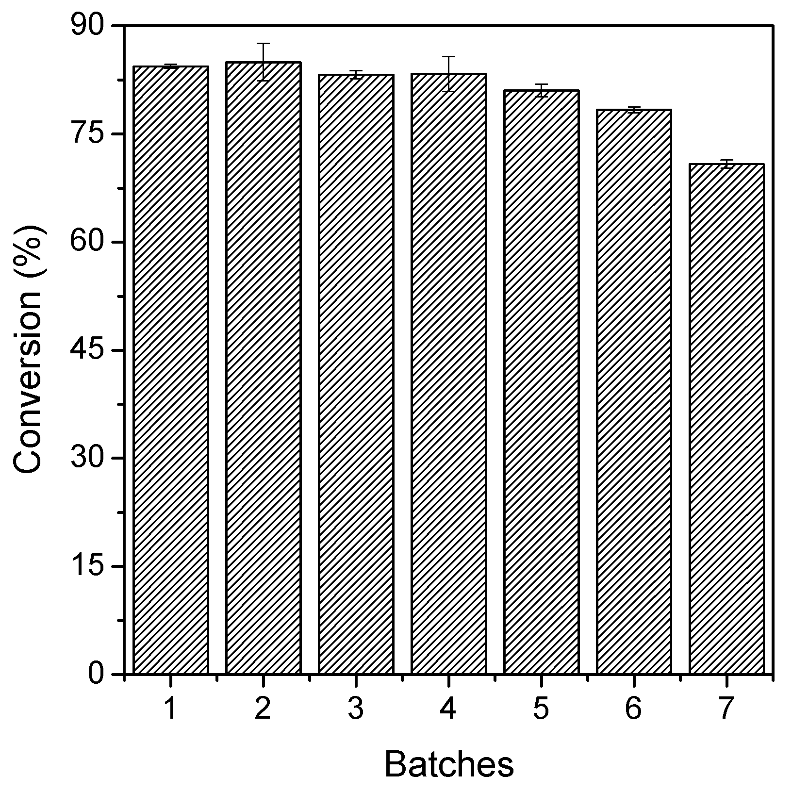 Catalysts 10 00218 g006 Catalysts 10 00218 g006