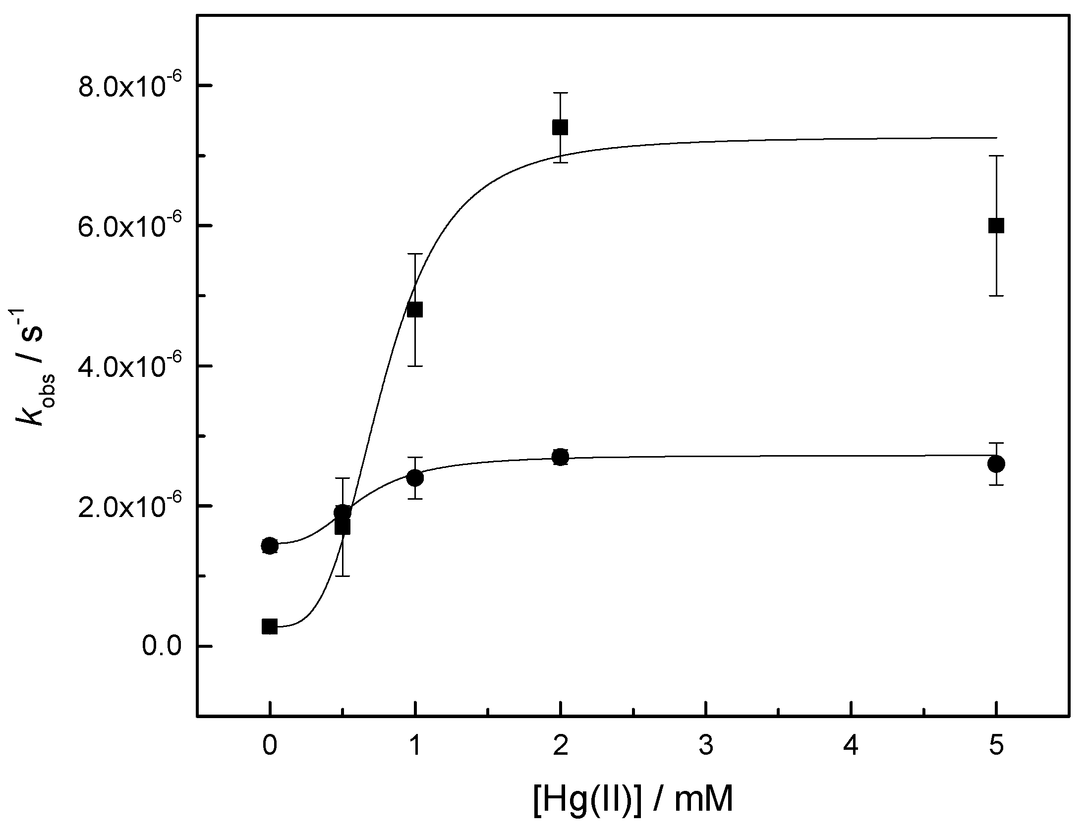 Catalysts 10 00219 g001 Catalysts 10 00219 g001