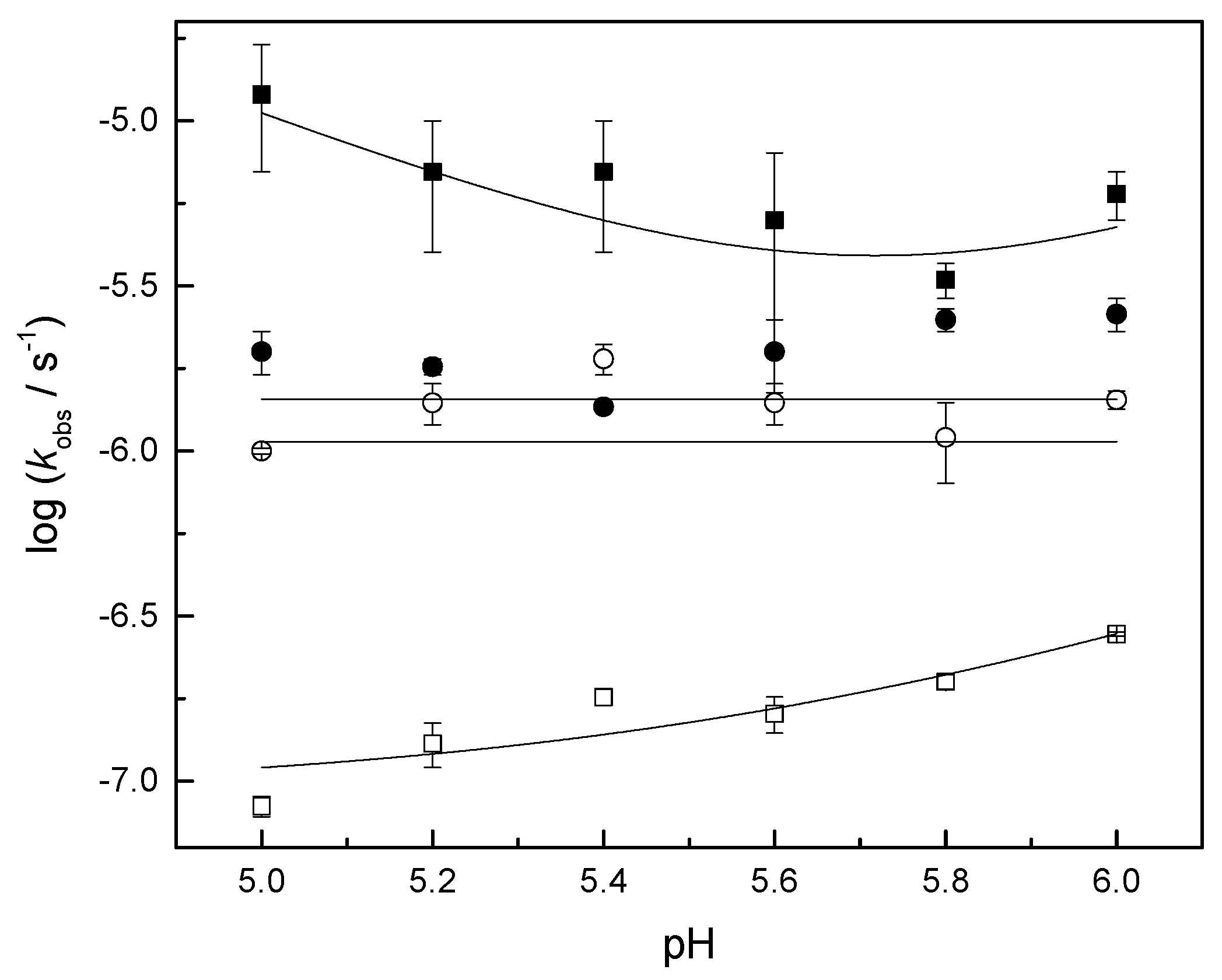 Catalysts 10 00219 g002 Catalysts 10 00219 g002