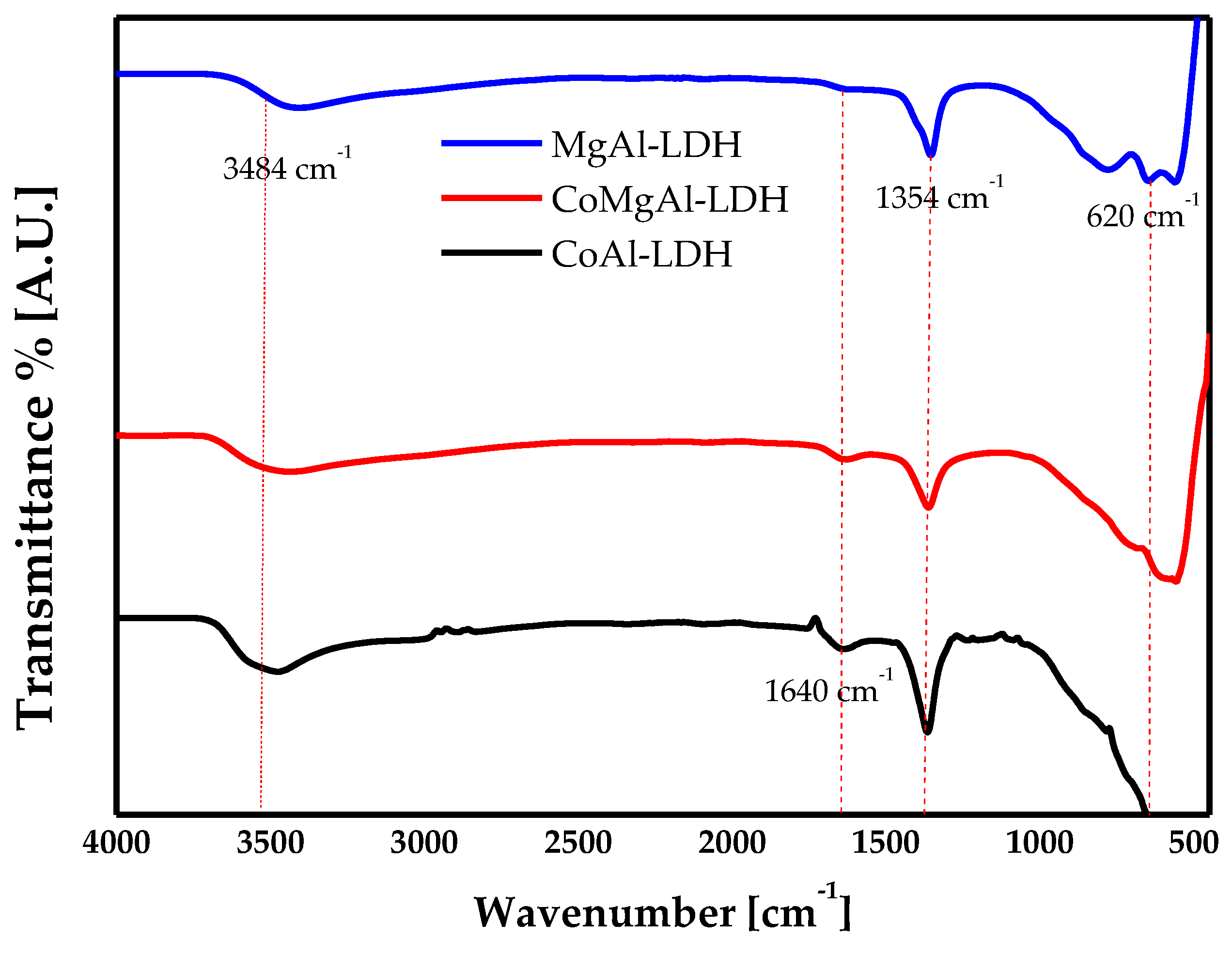 Catalysts 10 00220 g001 Catalysts 10 00220 g001
