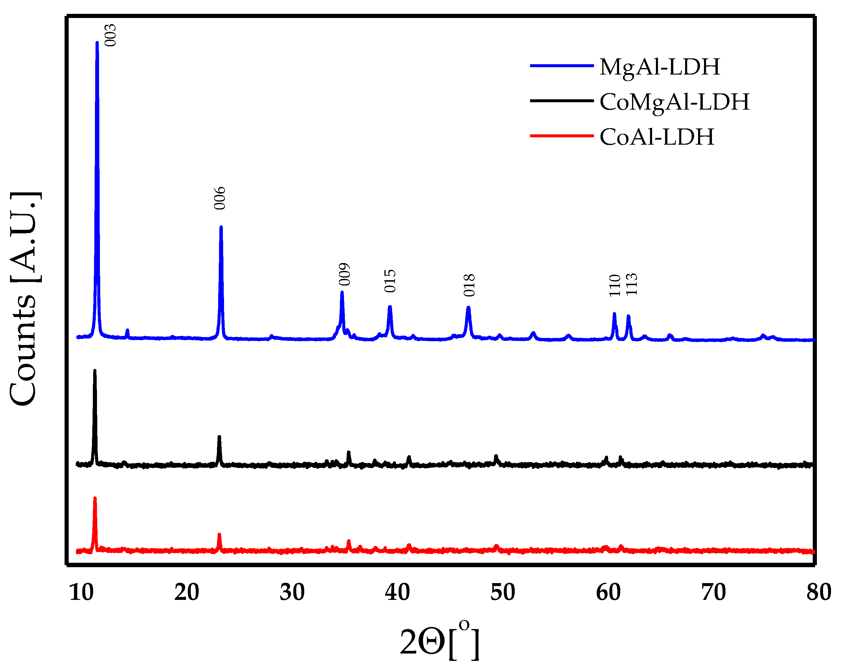 Catalysts 10 00220 g003 Catalysts 10 00220 g003