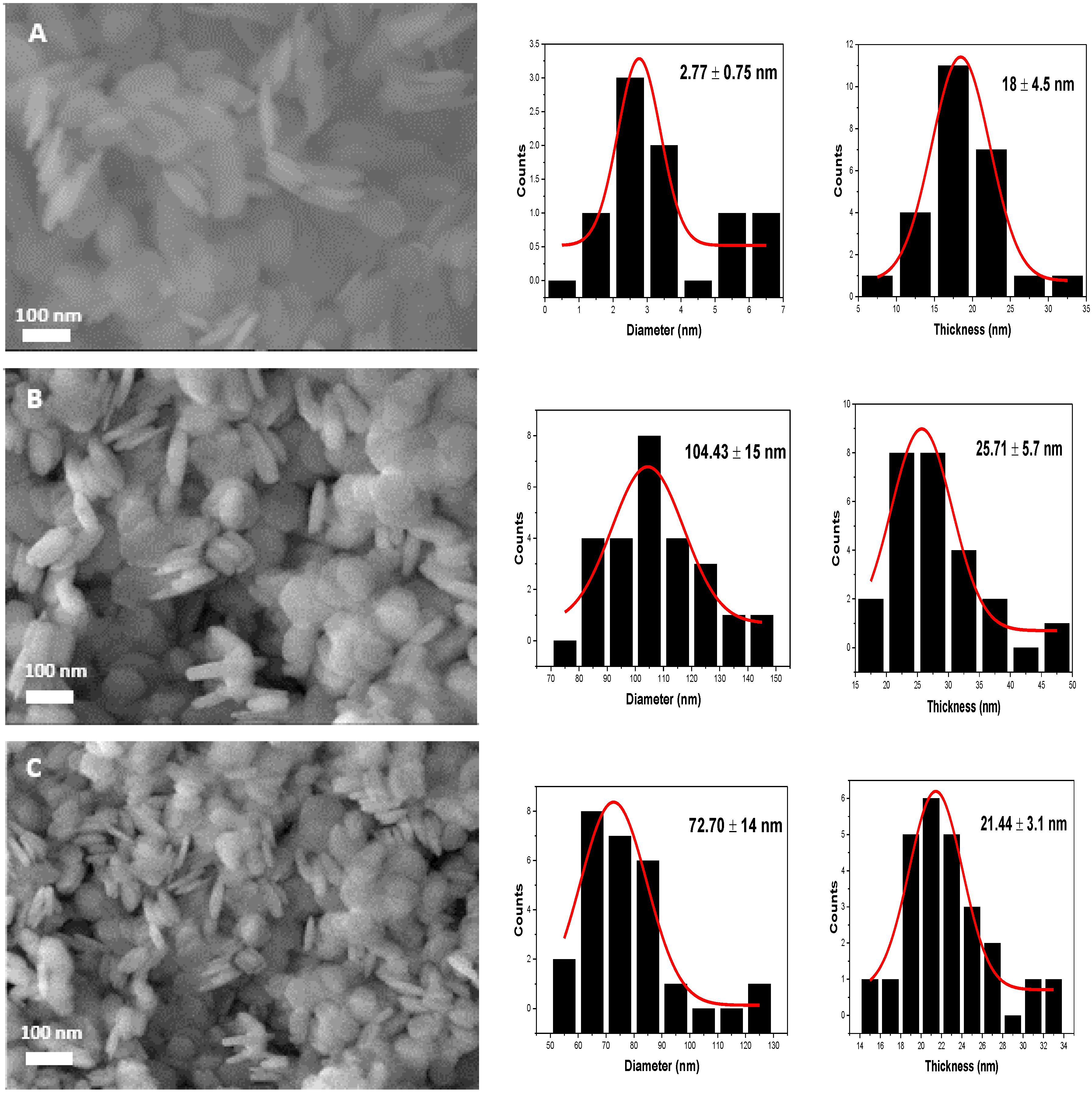 Catalysts 10 00220 g004 Catalysts 10 00220 g004