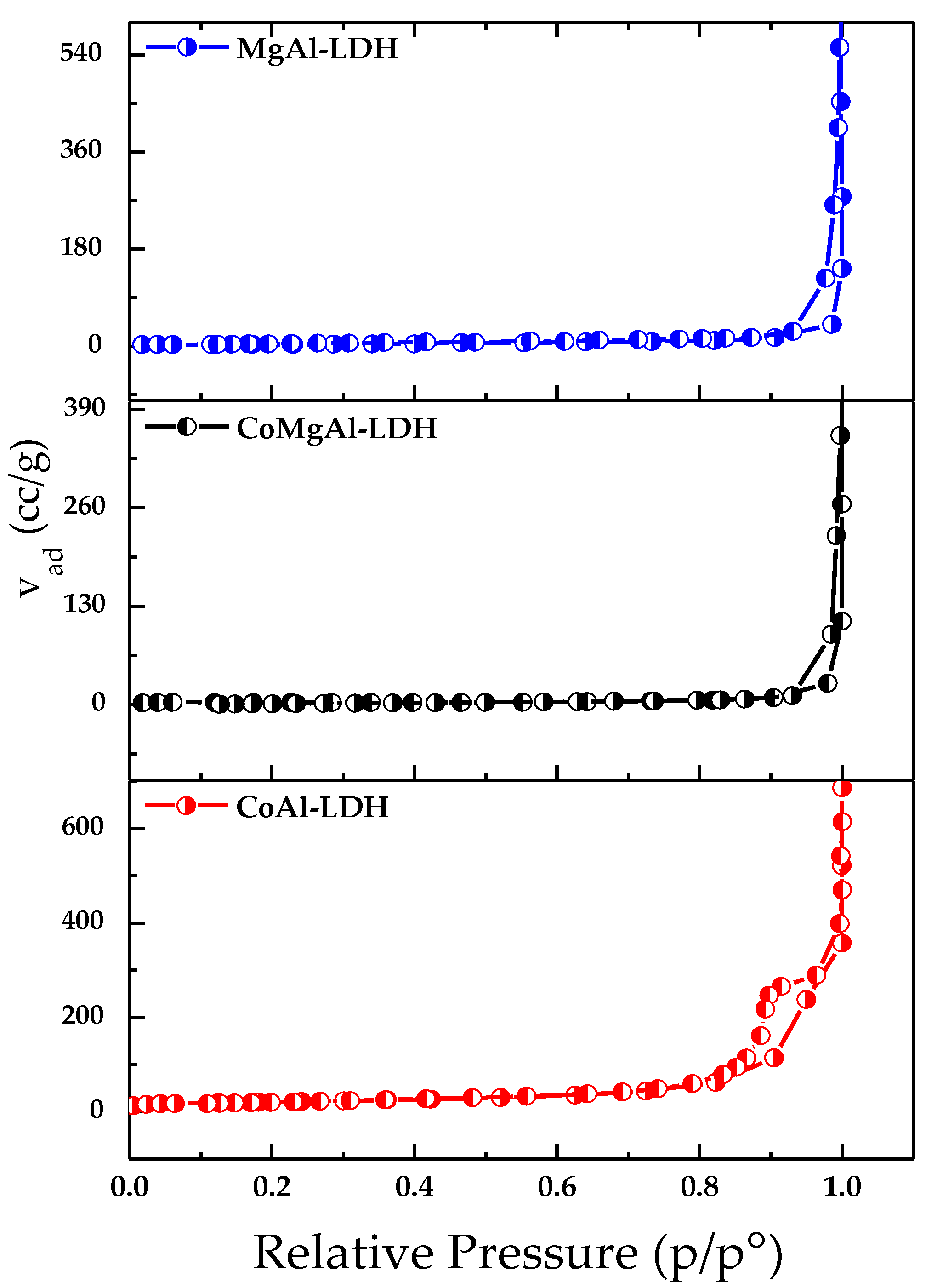 Catalysts 10 00220 g005 Catalysts 10 00220 g005