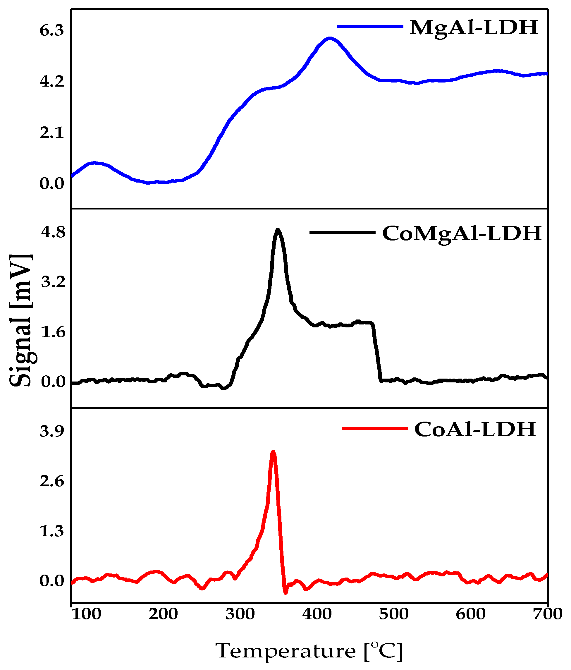 Catalysts 10 00220 g006 Catalysts 10 00220 g006