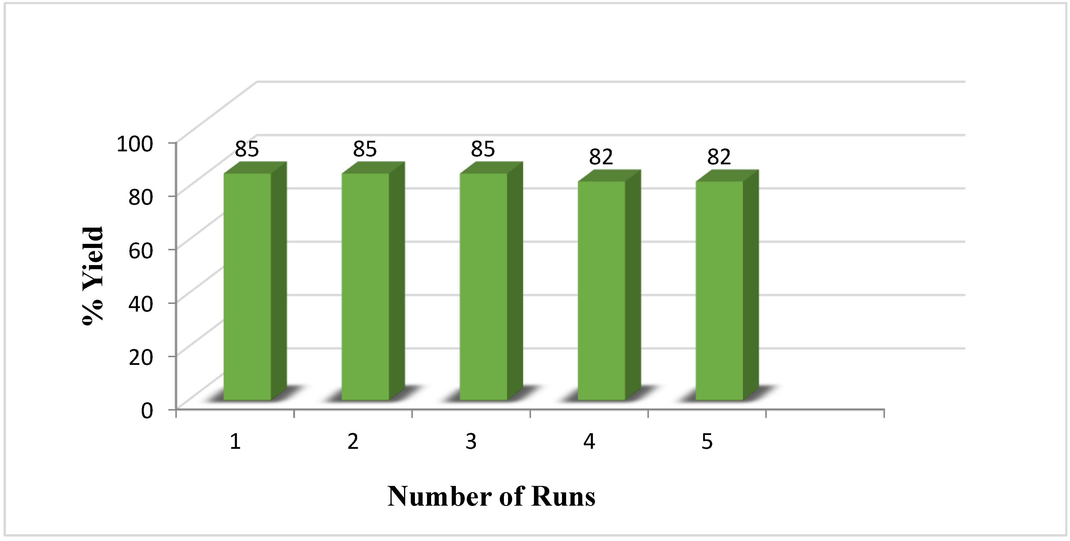 Catalysts 10 00220 g007 Catalysts 10 00220 g007