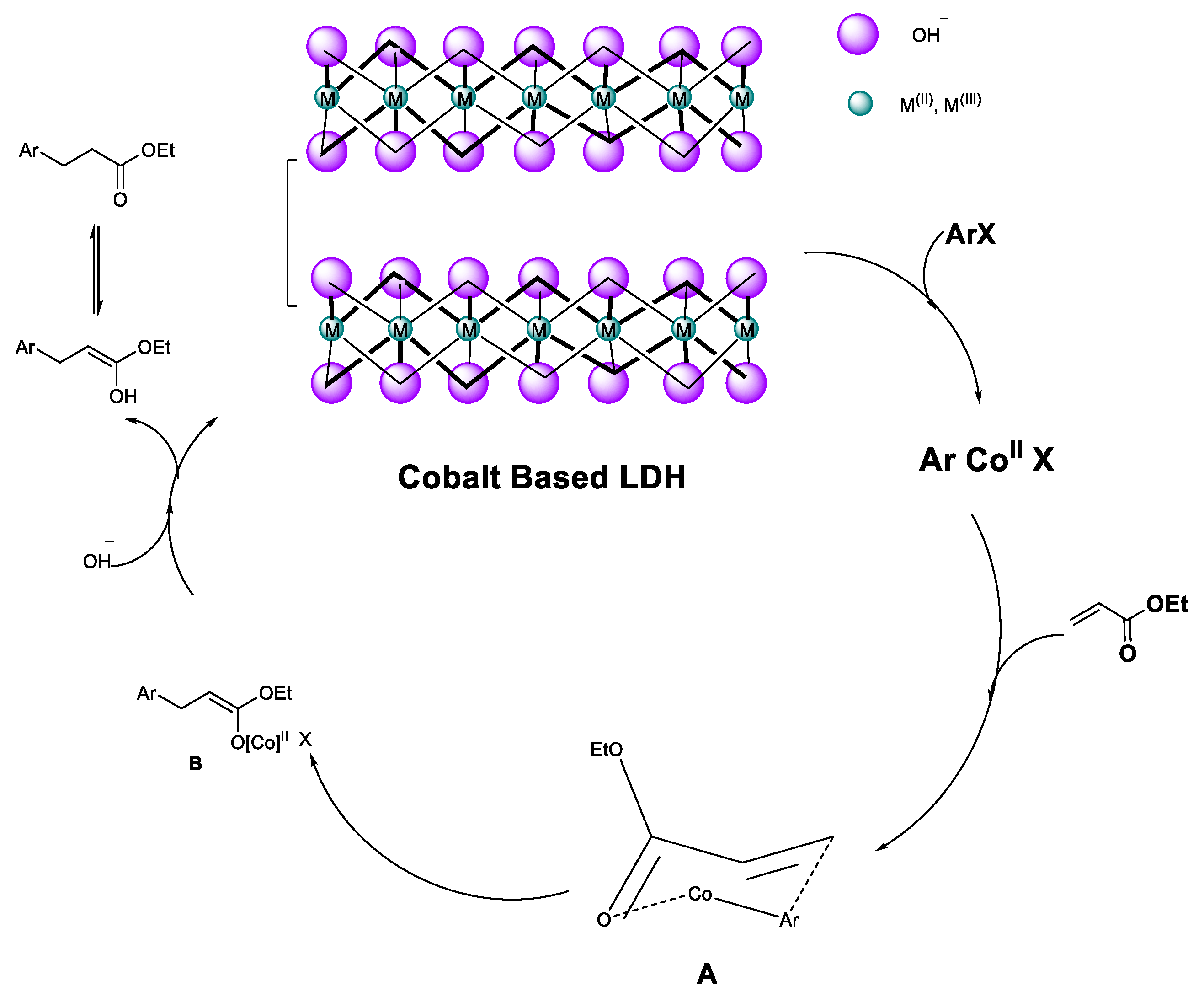 Catalysts 10 00220 sch002 Catalysts 10 00220 sch002