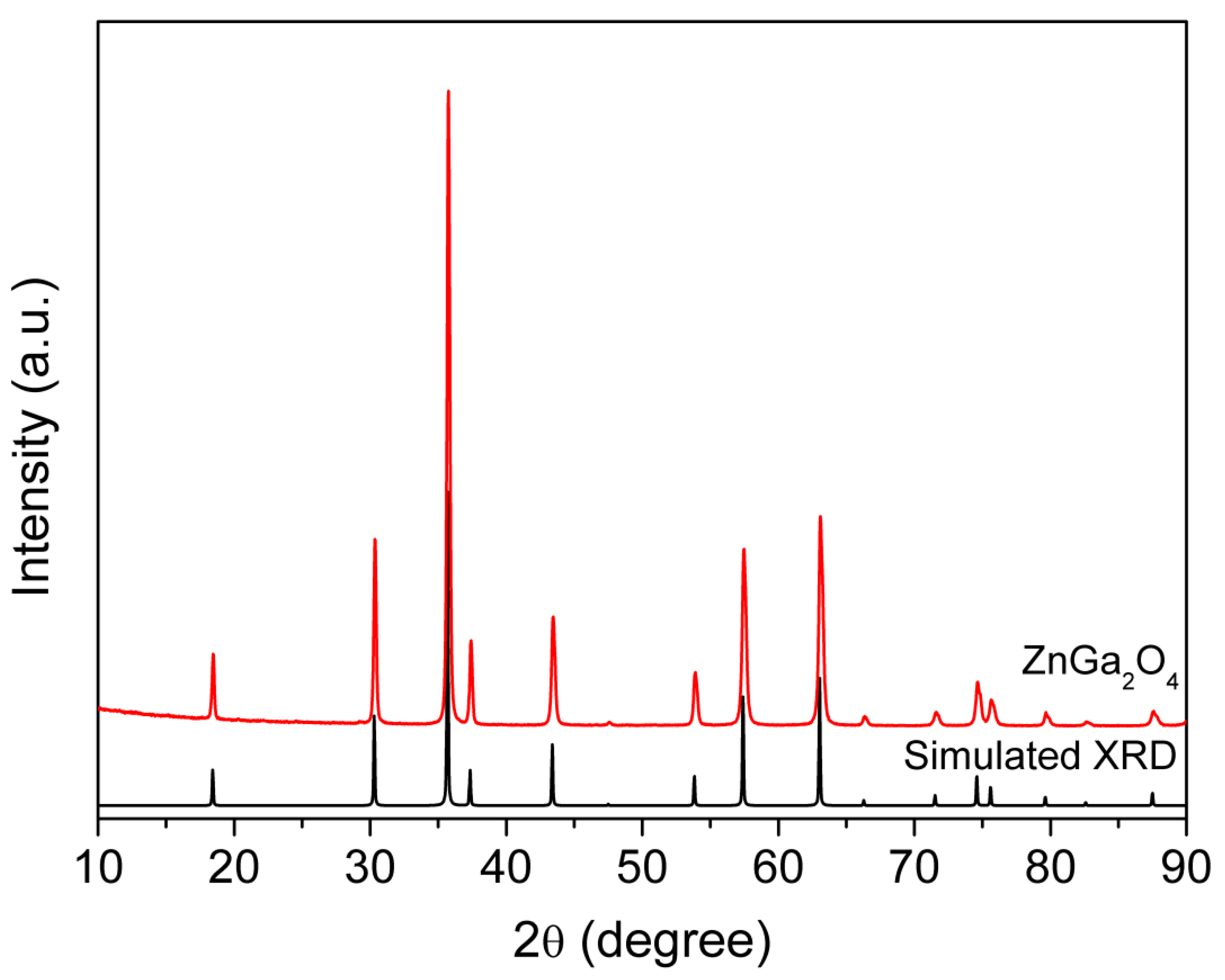 Catalysts 10 00221 g001 Catalysts 10 00221 g001