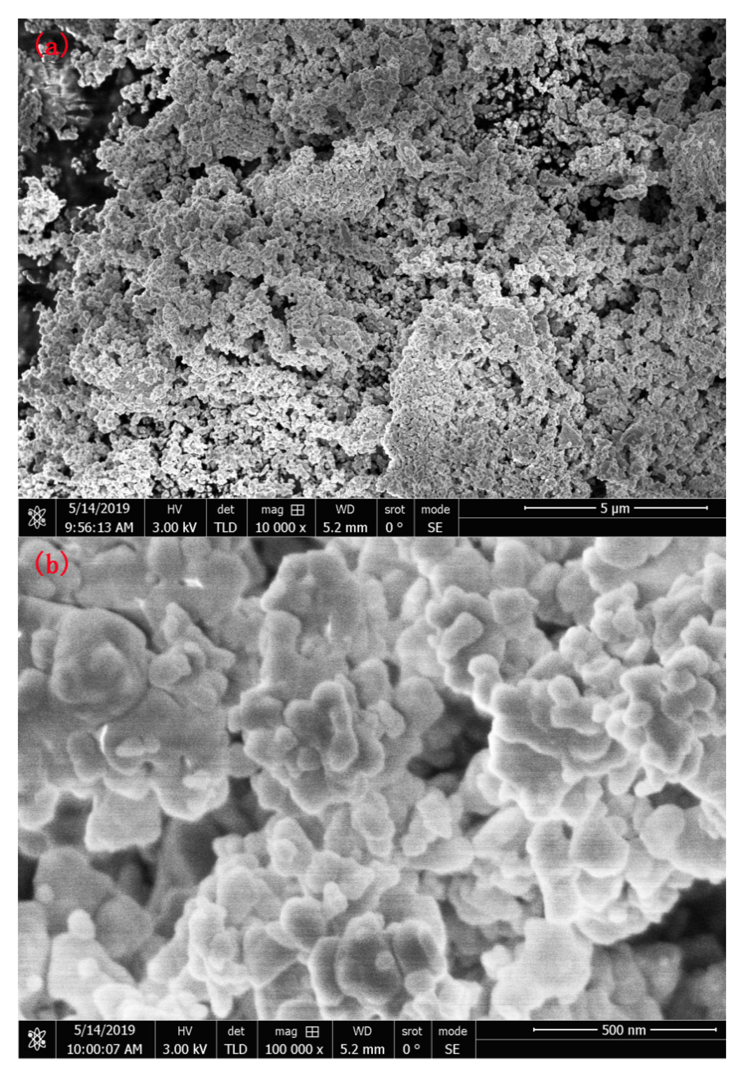 Catalysts 10 00221 g002 Catalysts 10 00221 g002