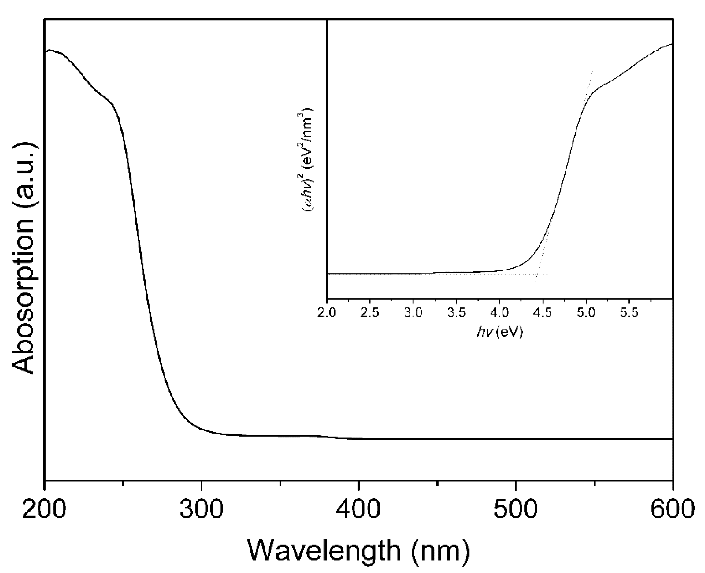 Catalysts 10 00221 g003 Catalysts 10 00221 g003