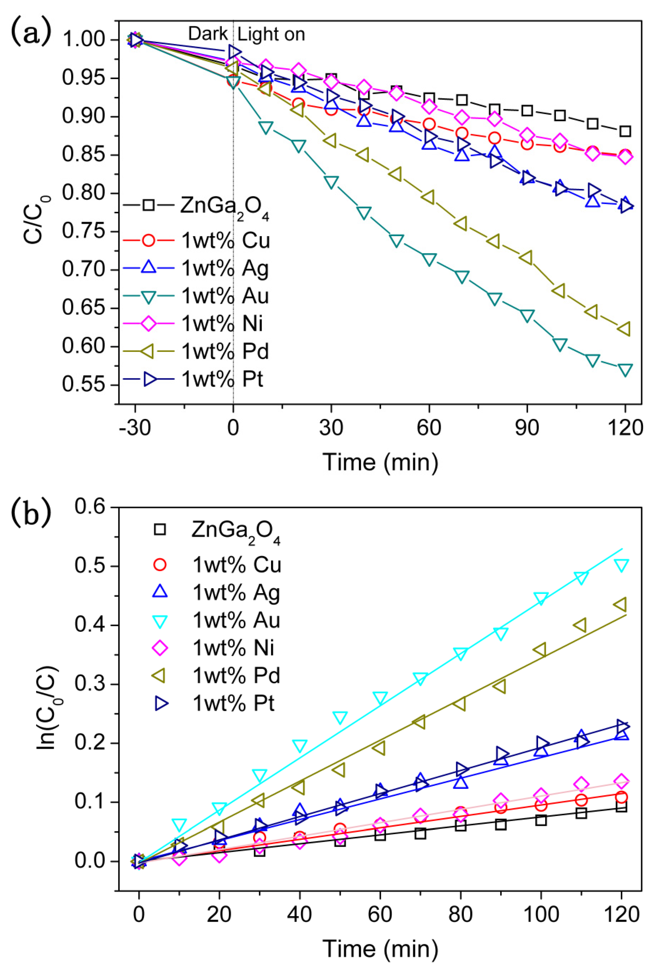 Catalysts 10 00221 g004 Catalysts 10 00221 g004