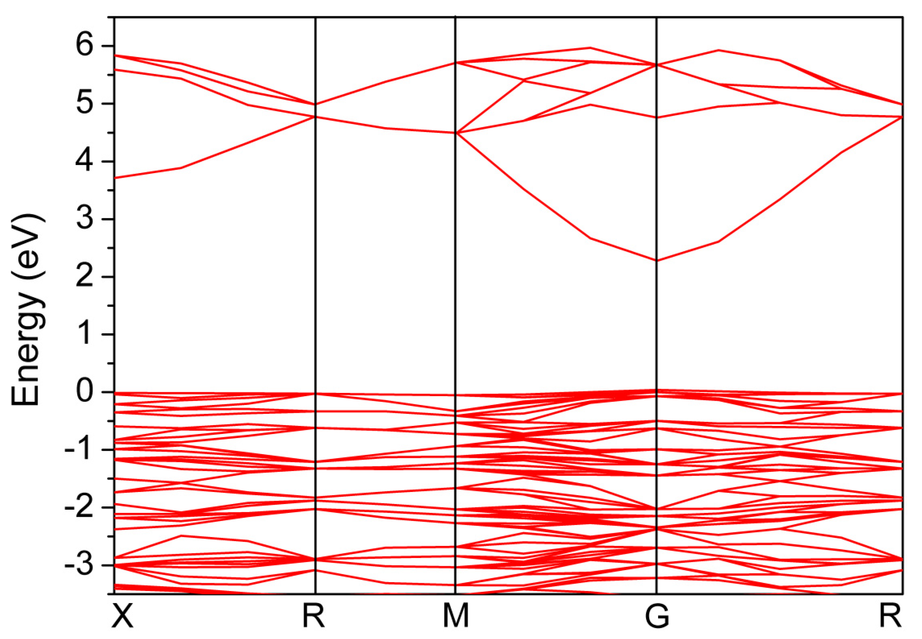 Catalysts 10 00221 g006 Catalysts 10 00221 g006