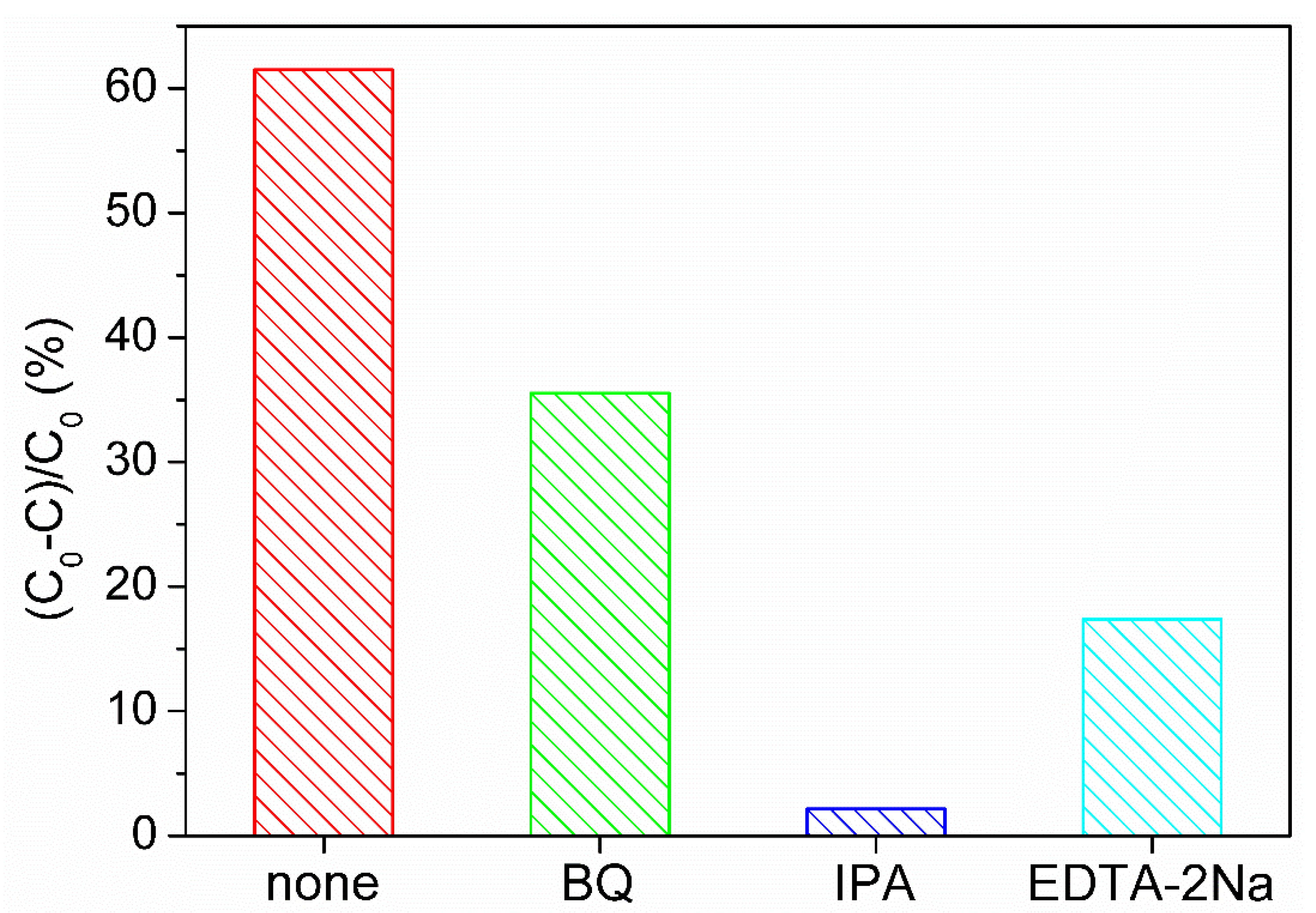 Catalysts 10 00221 g007 Catalysts 10 00221 g007