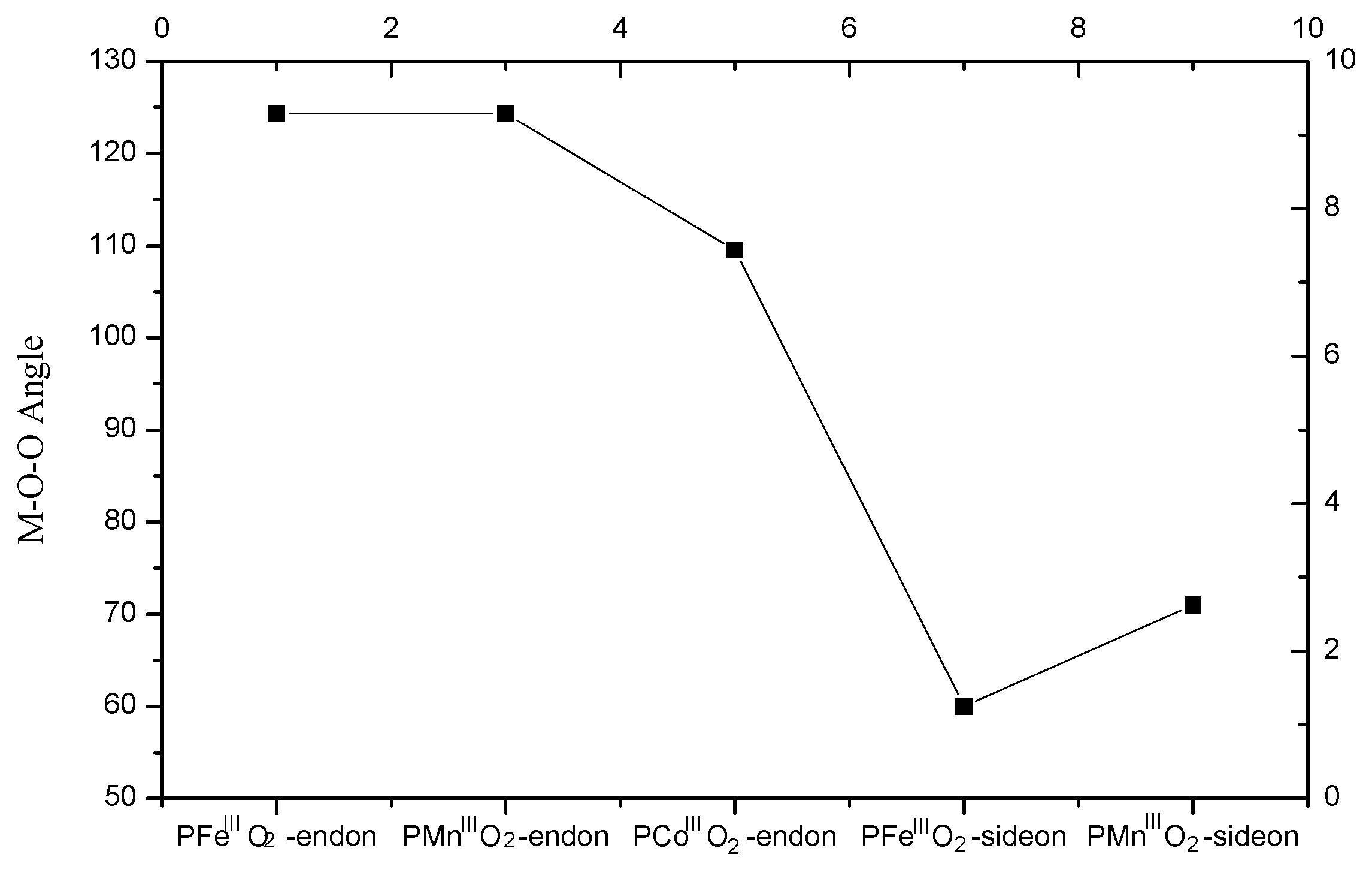 Catalysts 10 00224 g003