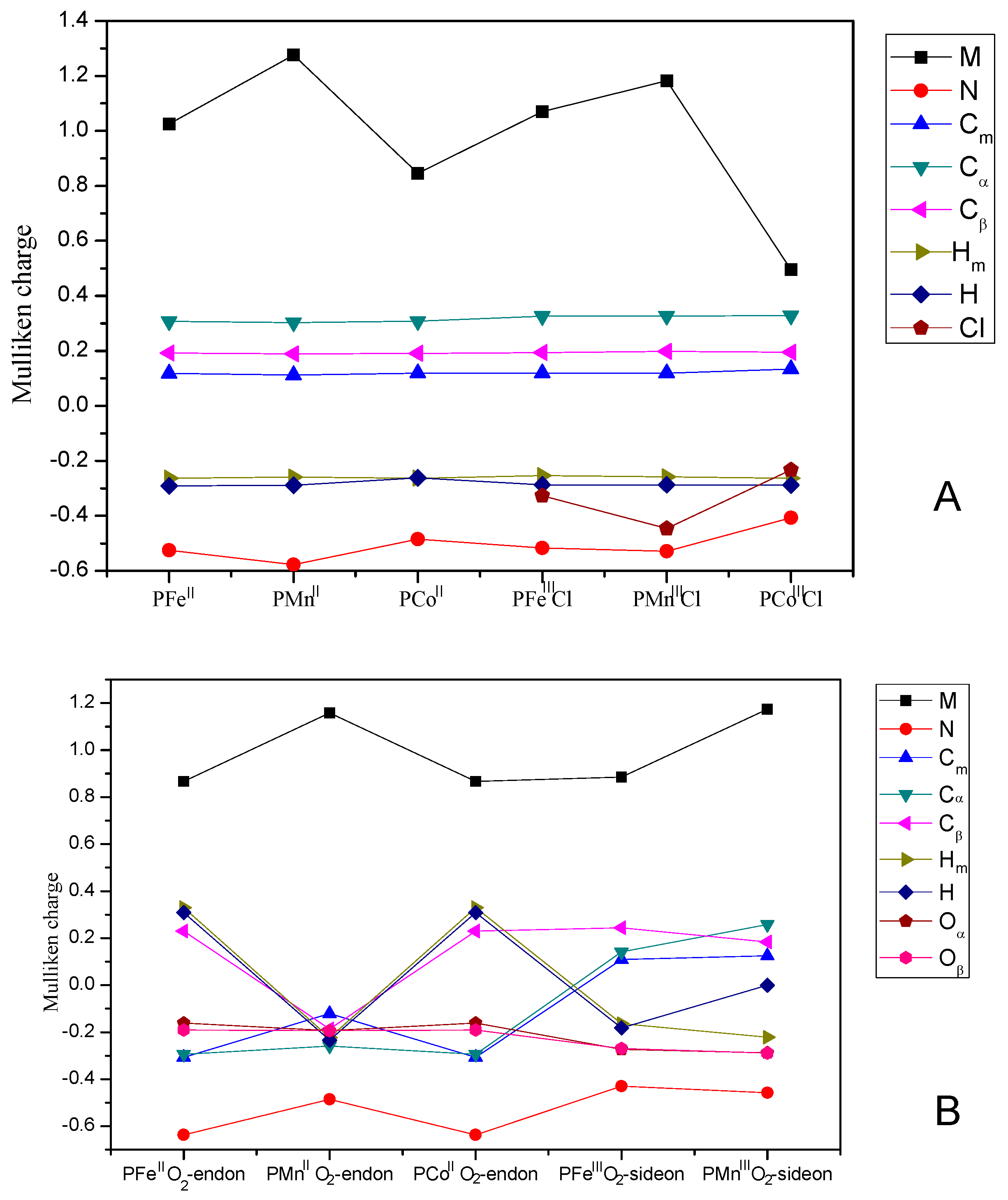 Catalysts 10 00224 g005a